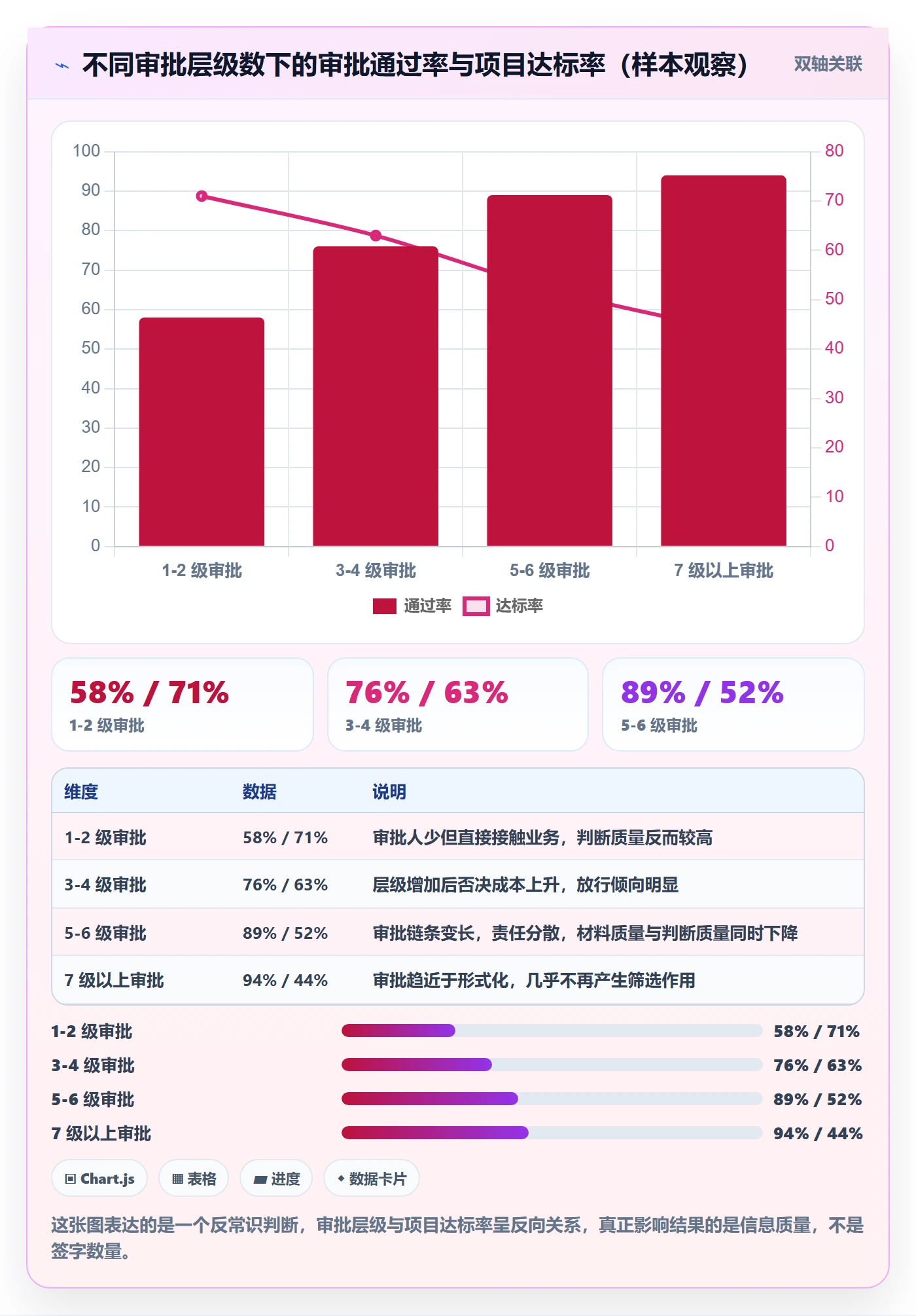 立项审批最佳实践：产品经理项目立项风险控制，常见问题