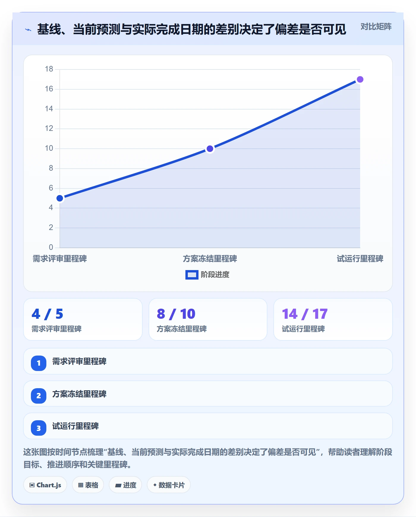 任务条最佳实践:管理层甘特图最佳实践,常见问题