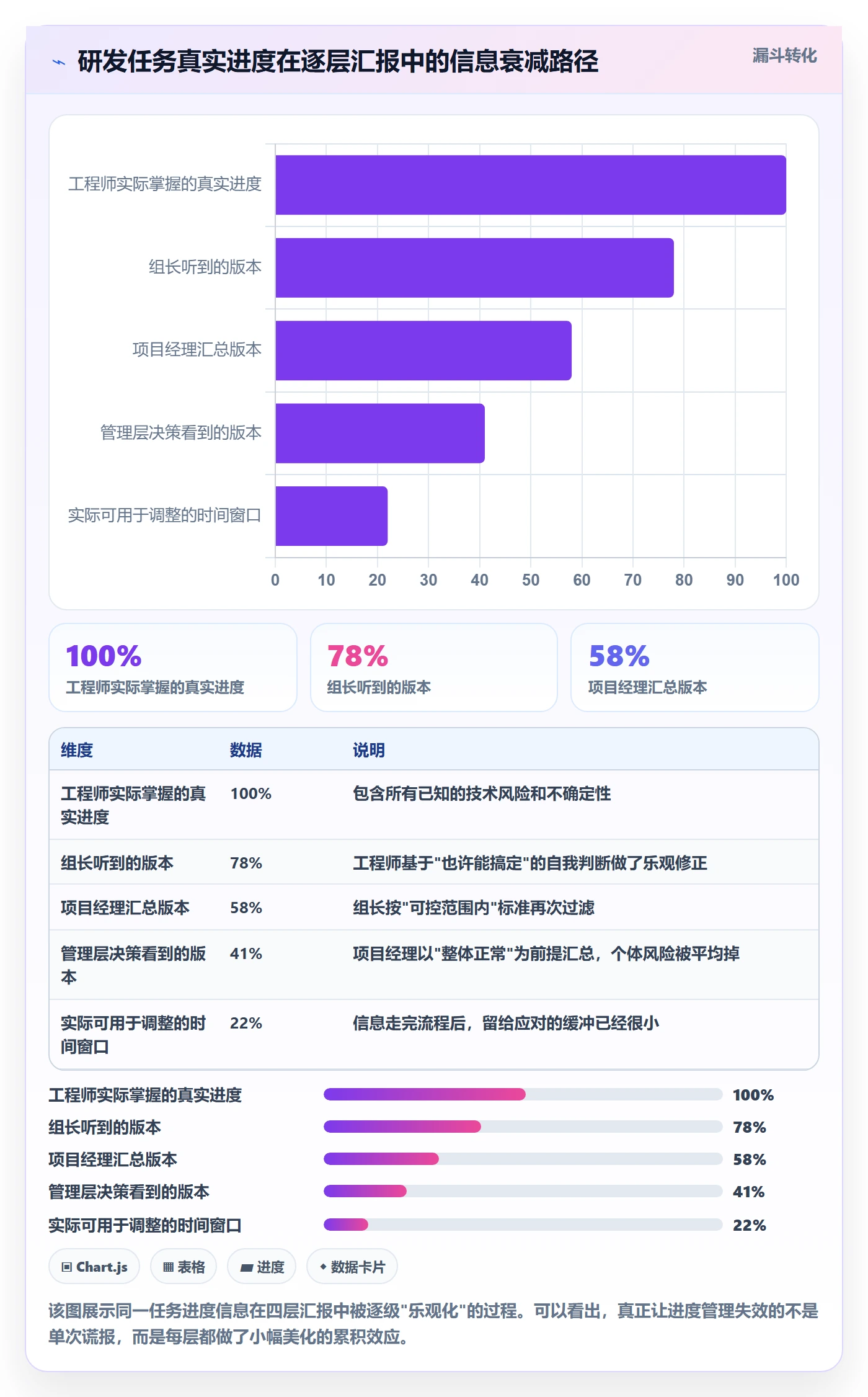 进度管理如何做好实际进度?研发团队实操方法与操作步骤