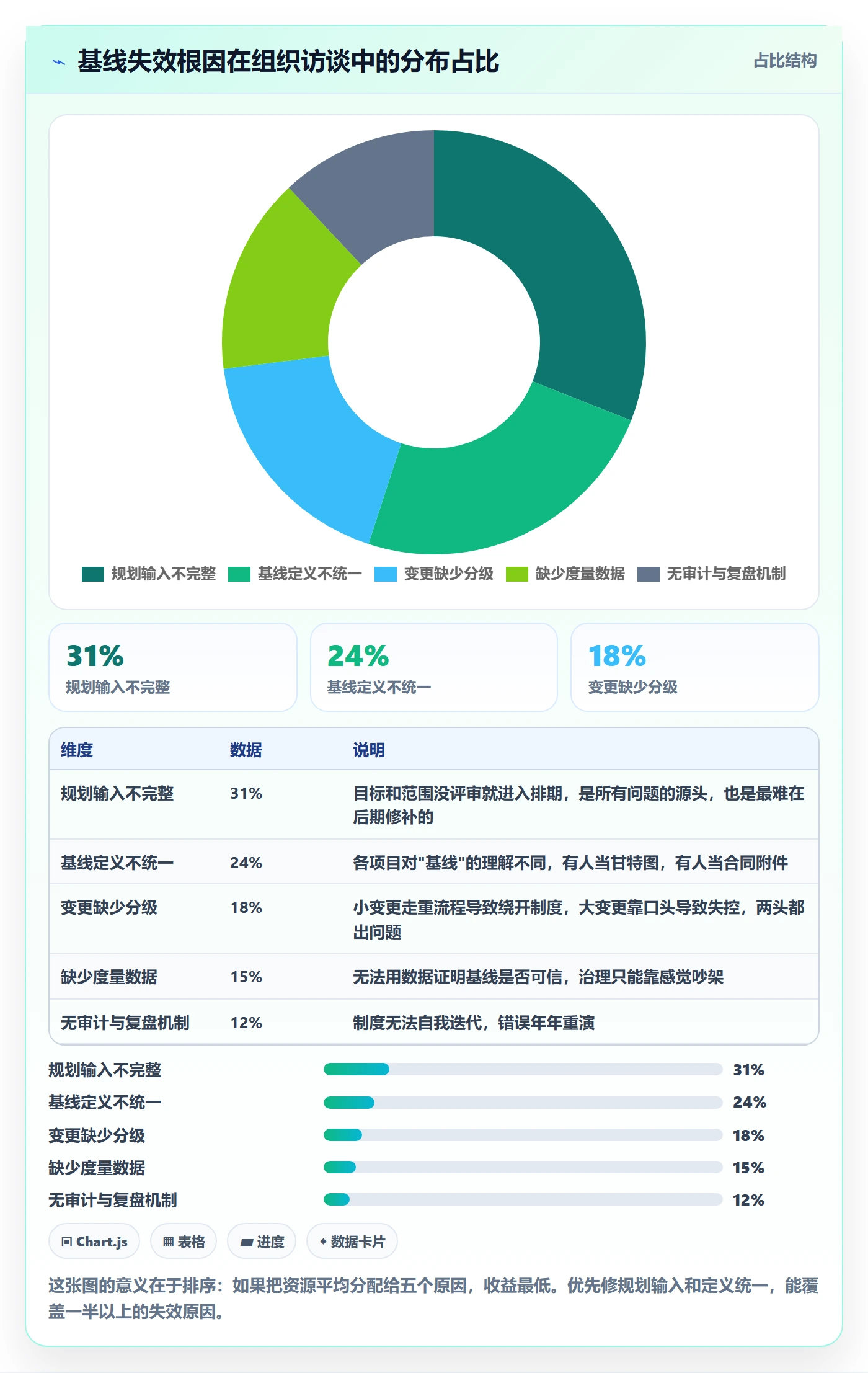 项目规划计划基线全流程：PMO制度设计与一文讲清