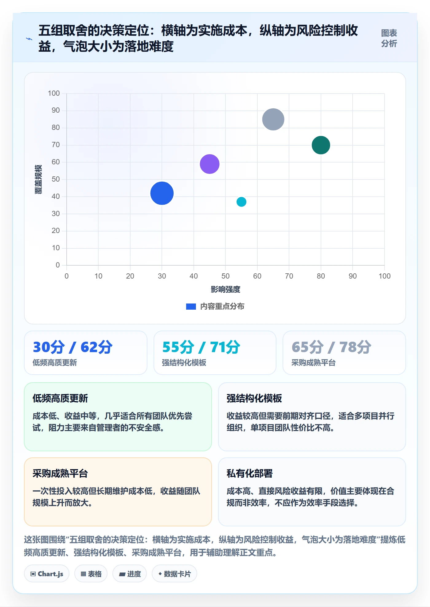进度更新怎么做?产品经理协同管理:进度管理从0到1