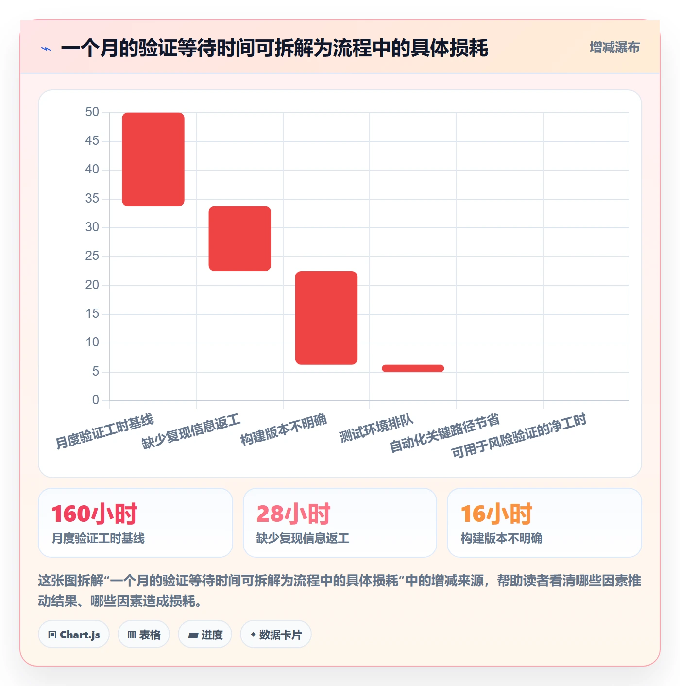 验证最佳实践:研发团队Bug / 缺陷入门指南,常见问题