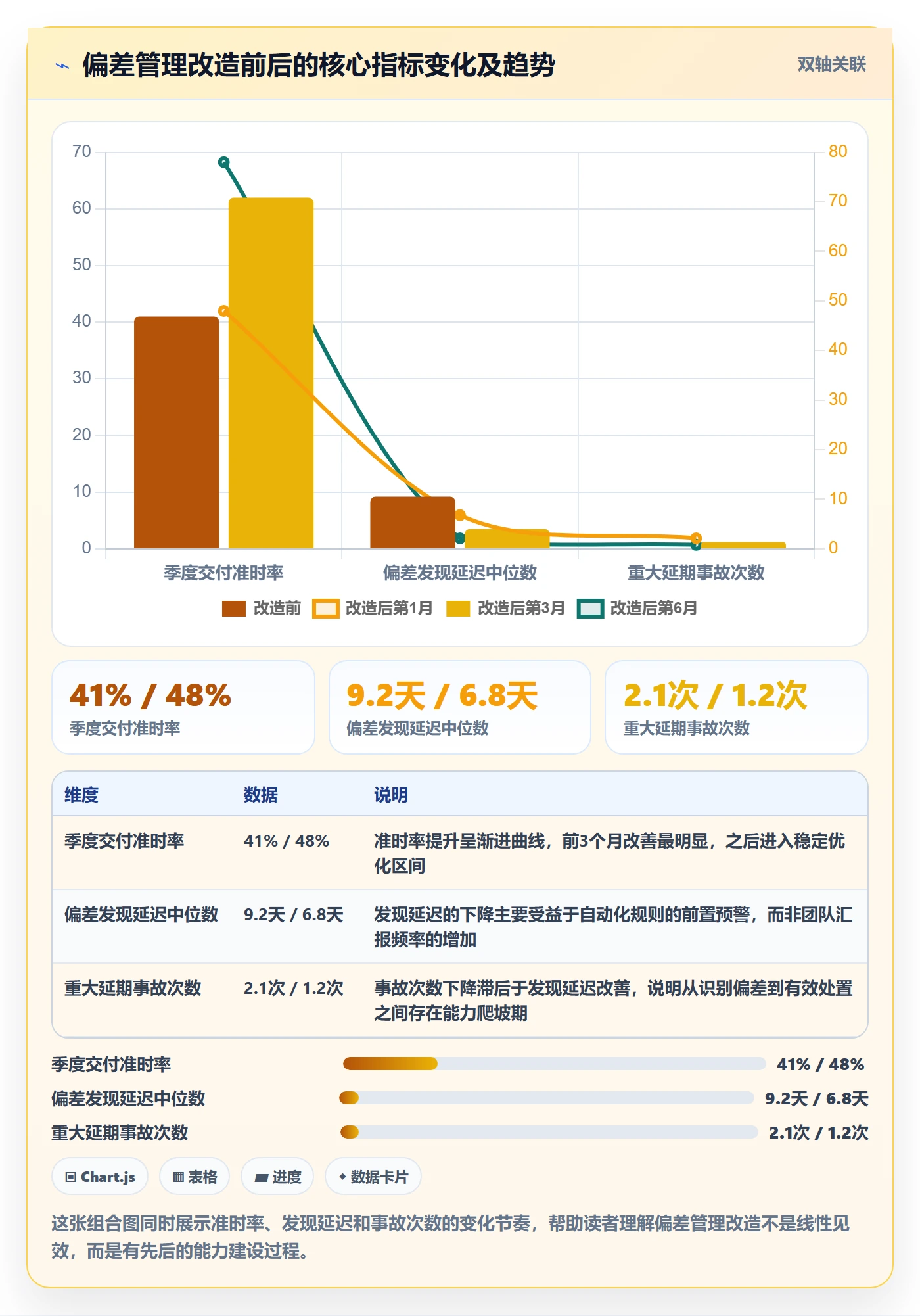 进度偏差管理方法大全:产品经理进度管理协同管理落地清单