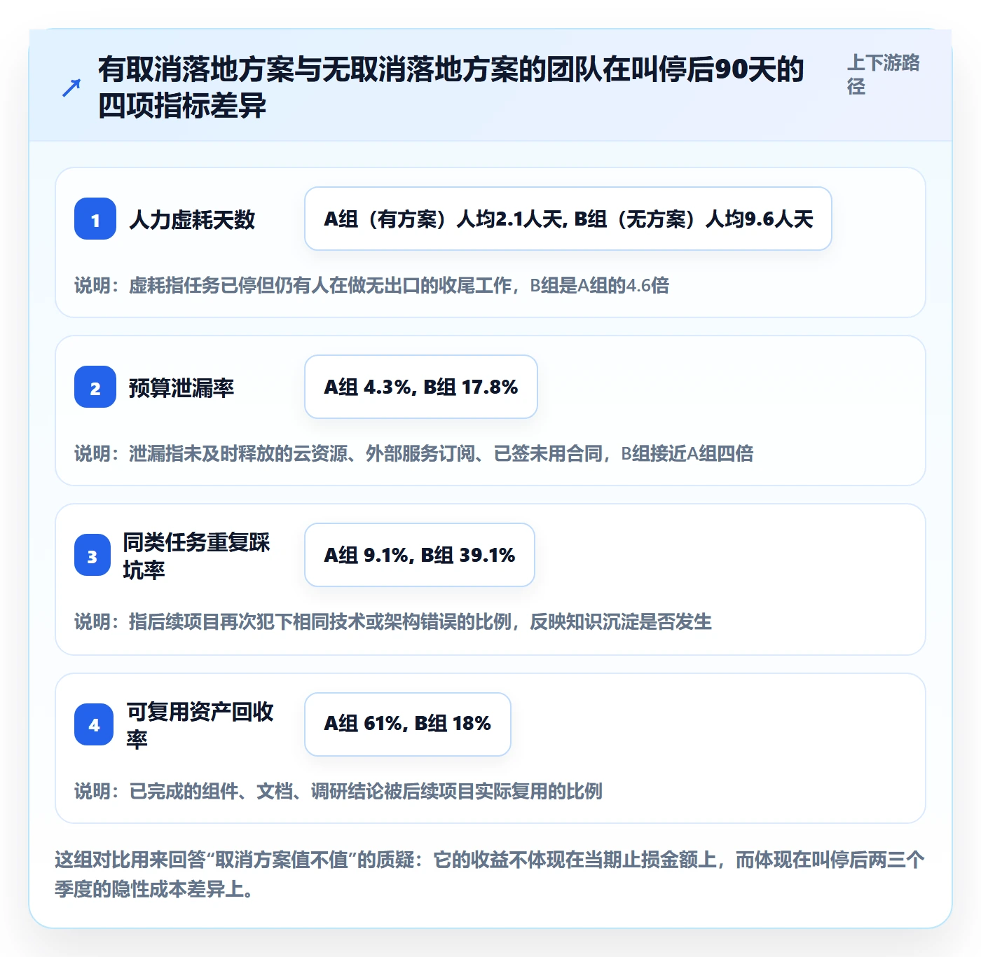 取消落地方案：研发团队开展任务执行的落地方案案例解析