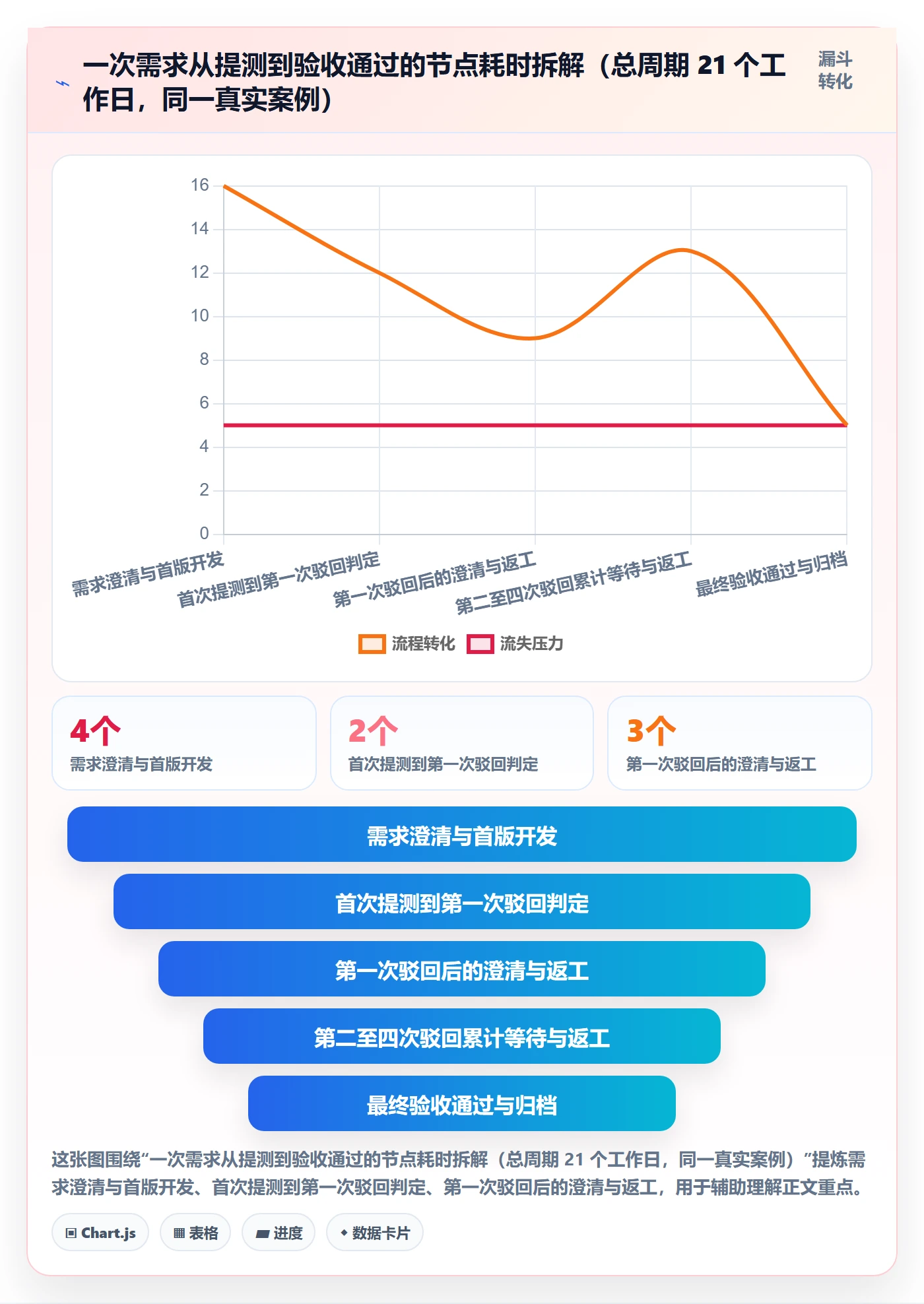 驳回管理方法大全:管理层任务验收协同管理落地清单