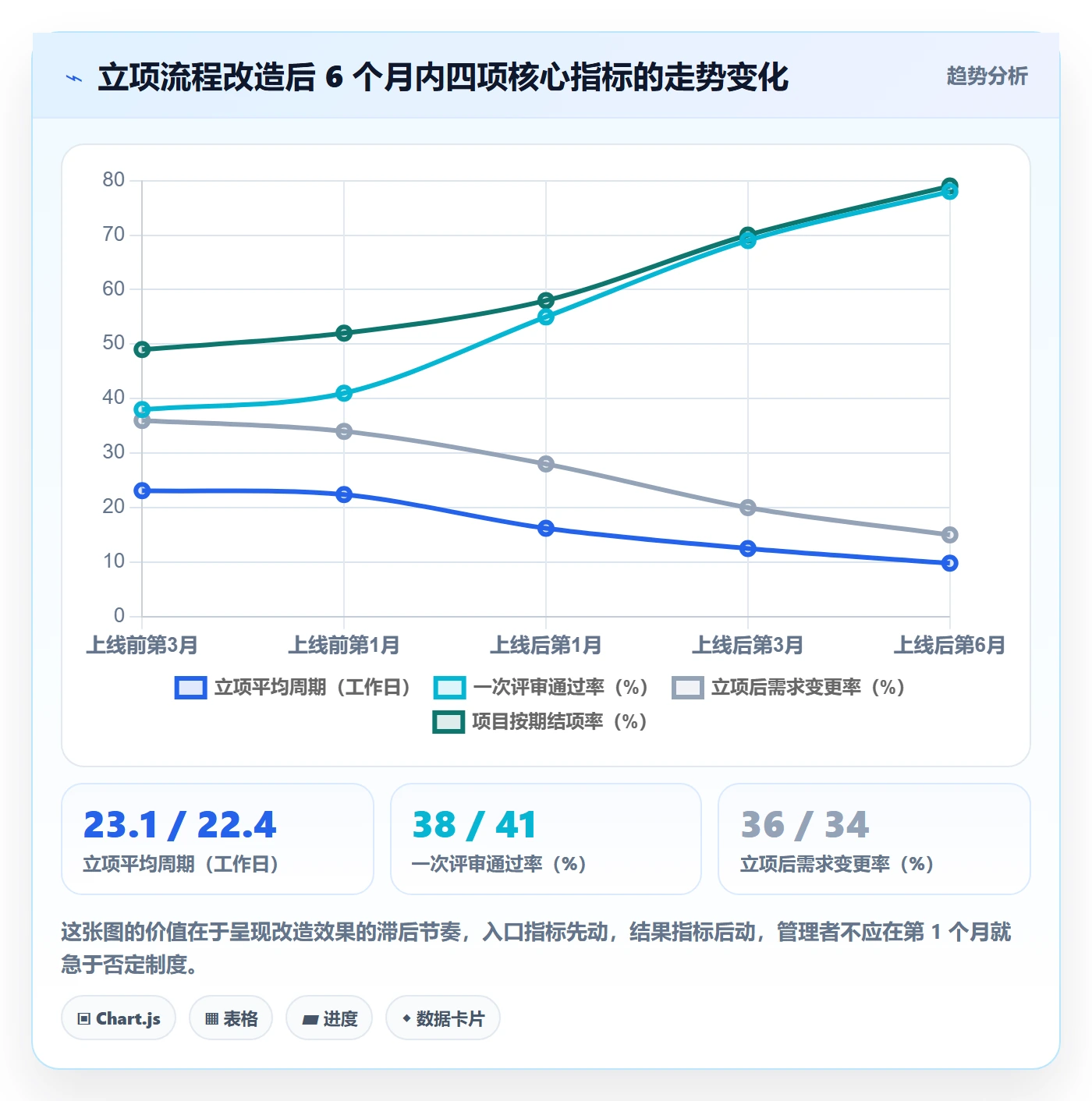 项目申请怎么做?企业管理者制度设计:项目立项从0到1