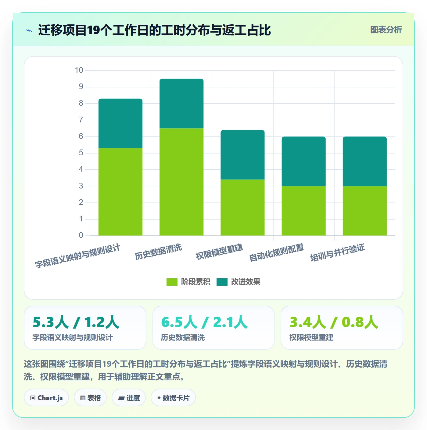 实际进度落地方案:PMO开展进度管理的效率提升案例解析