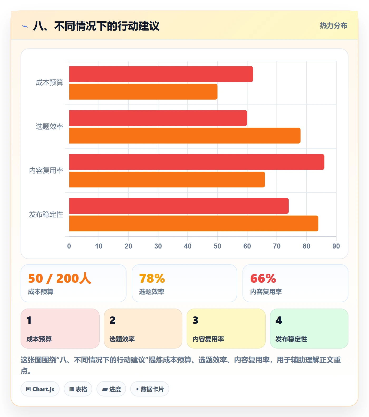 八、不同情况下的行动建议