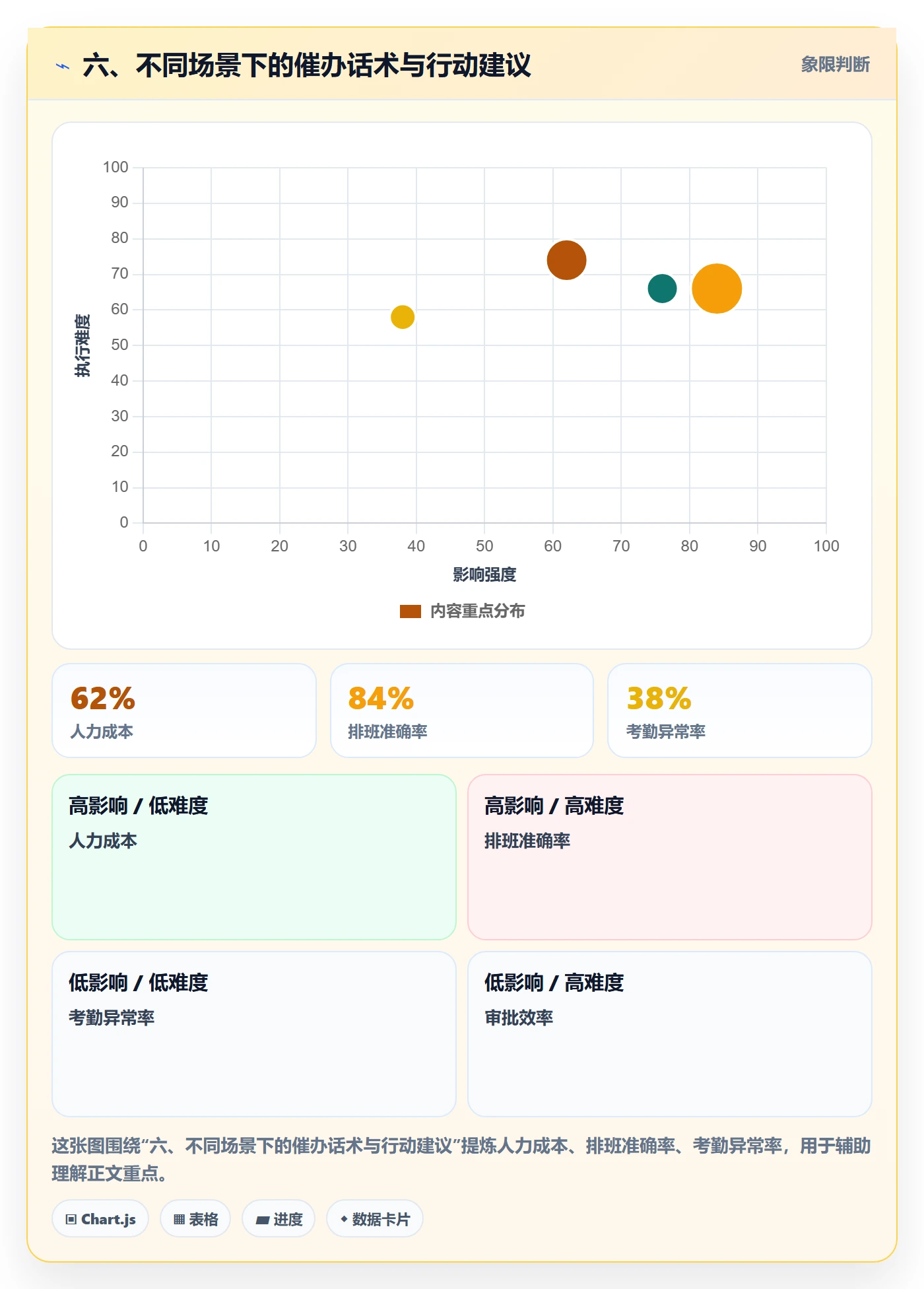 六、不同场景下的催办话术与行动建议