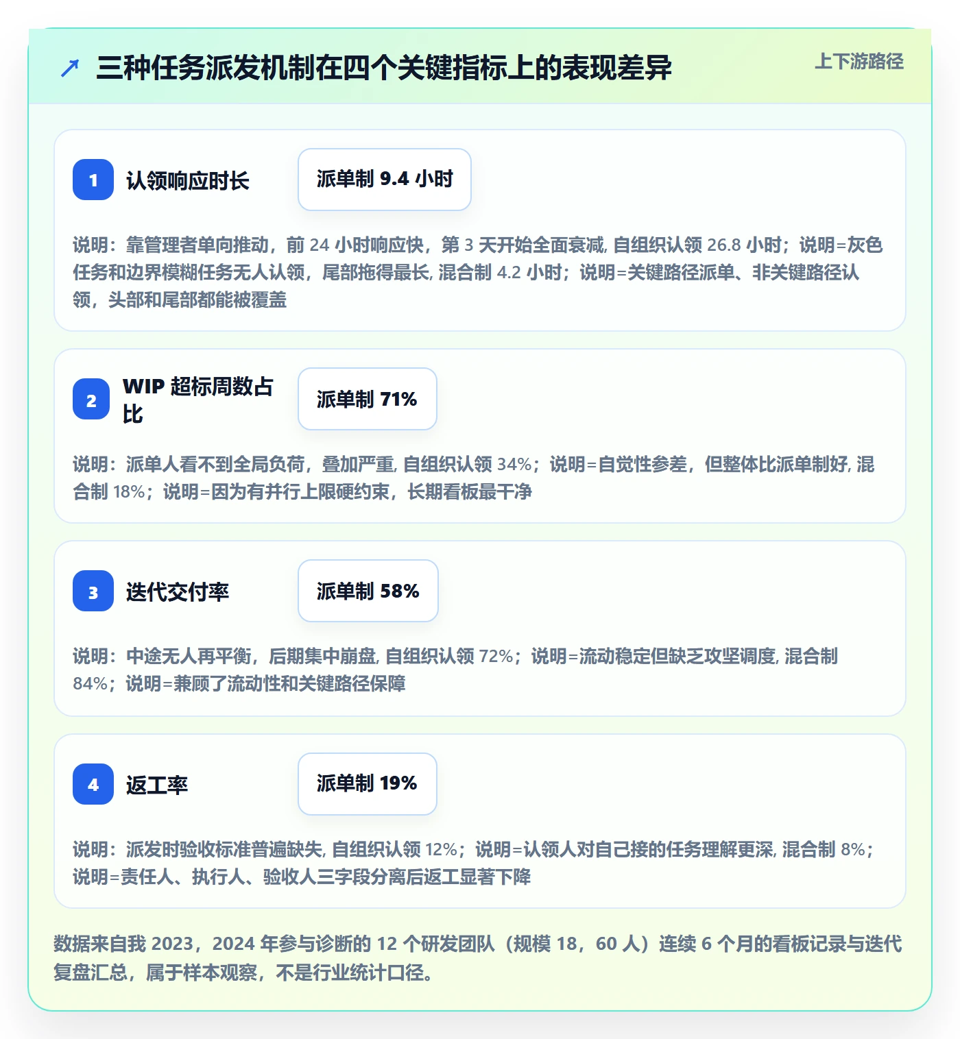 派发落地方案：研发团队开展任务分派的最佳实践案例解析
