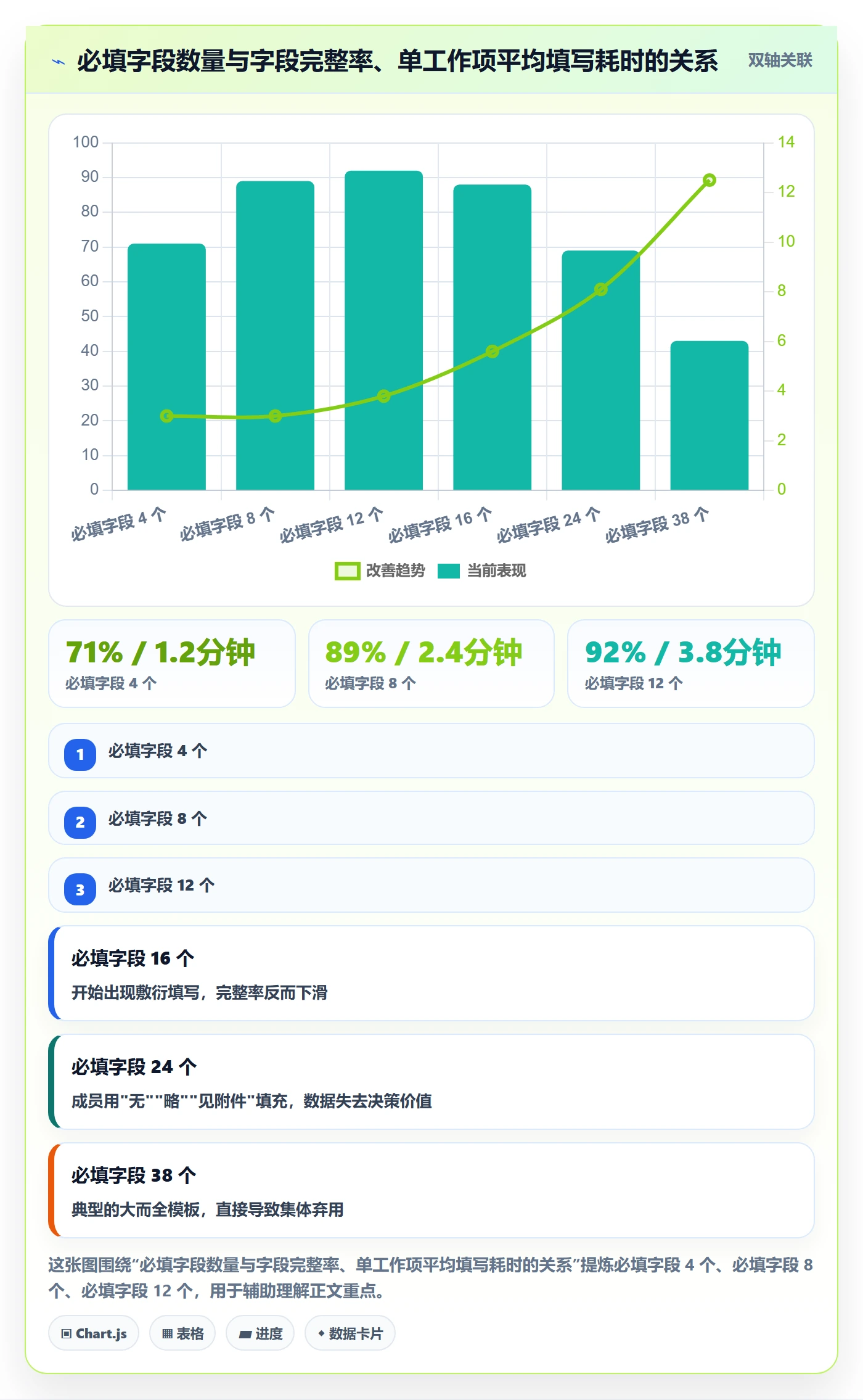 项目模板如何做好标准项目？项目成员落地方案与操作步骤