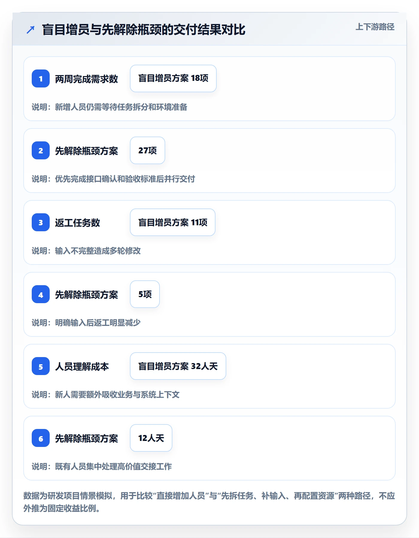 延期原因实操方法:企业管理者提升延期管理效率的入门指南方法与模板