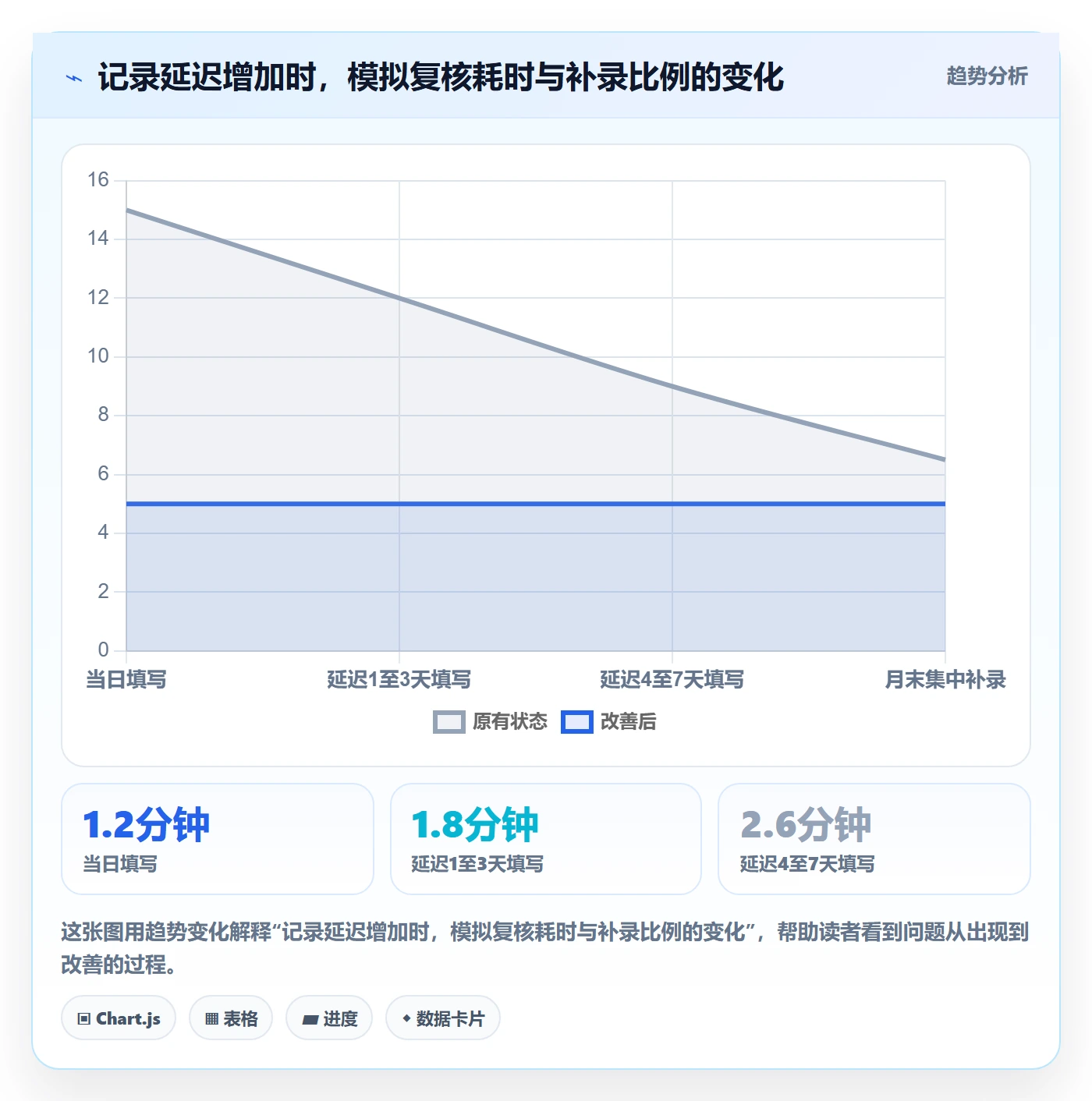 审批管理方法大全：项目负责人工时表流程优化落地清单