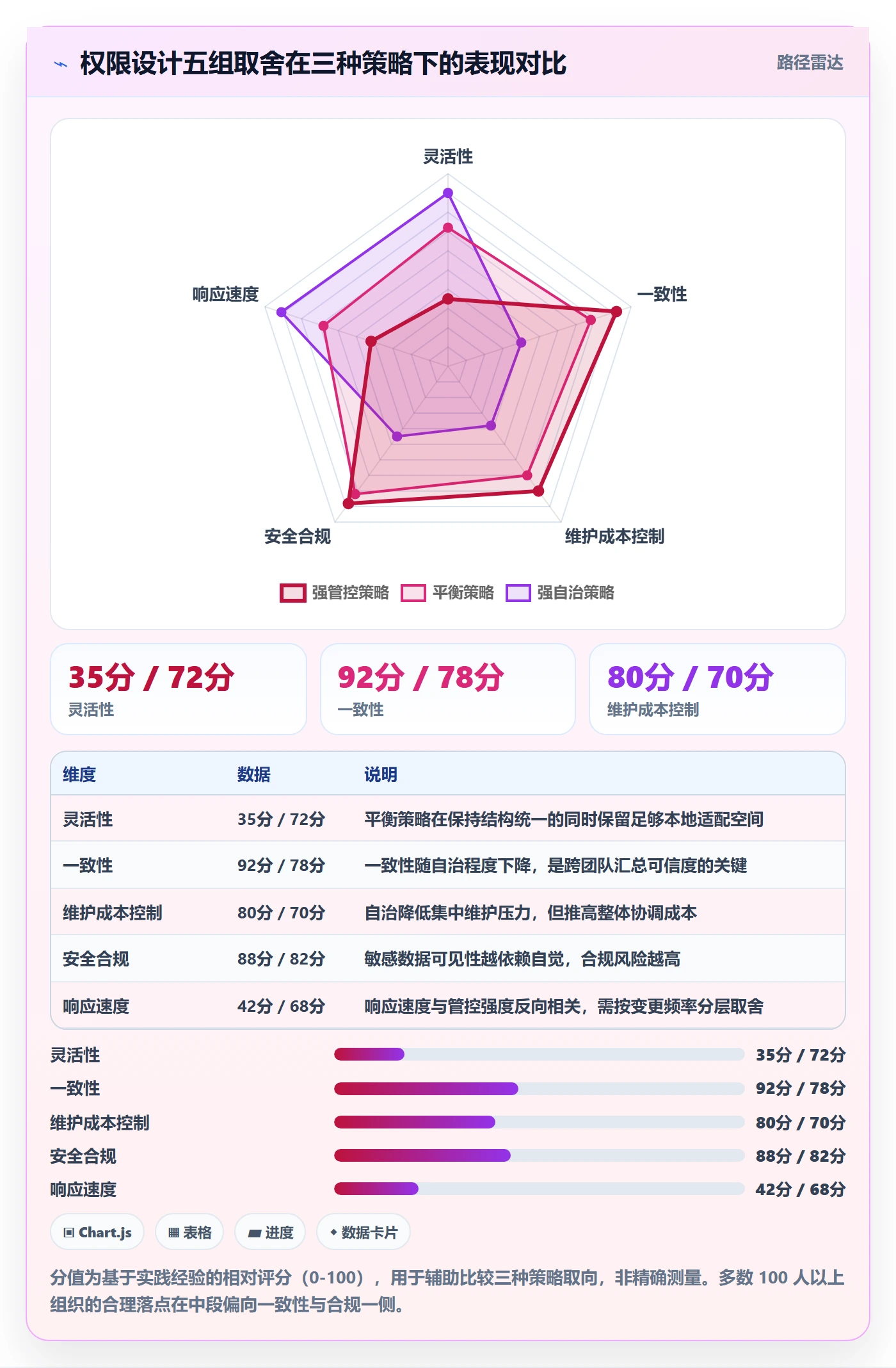 项目模板模板权限教程:项目经理协同管理,避坑指南
