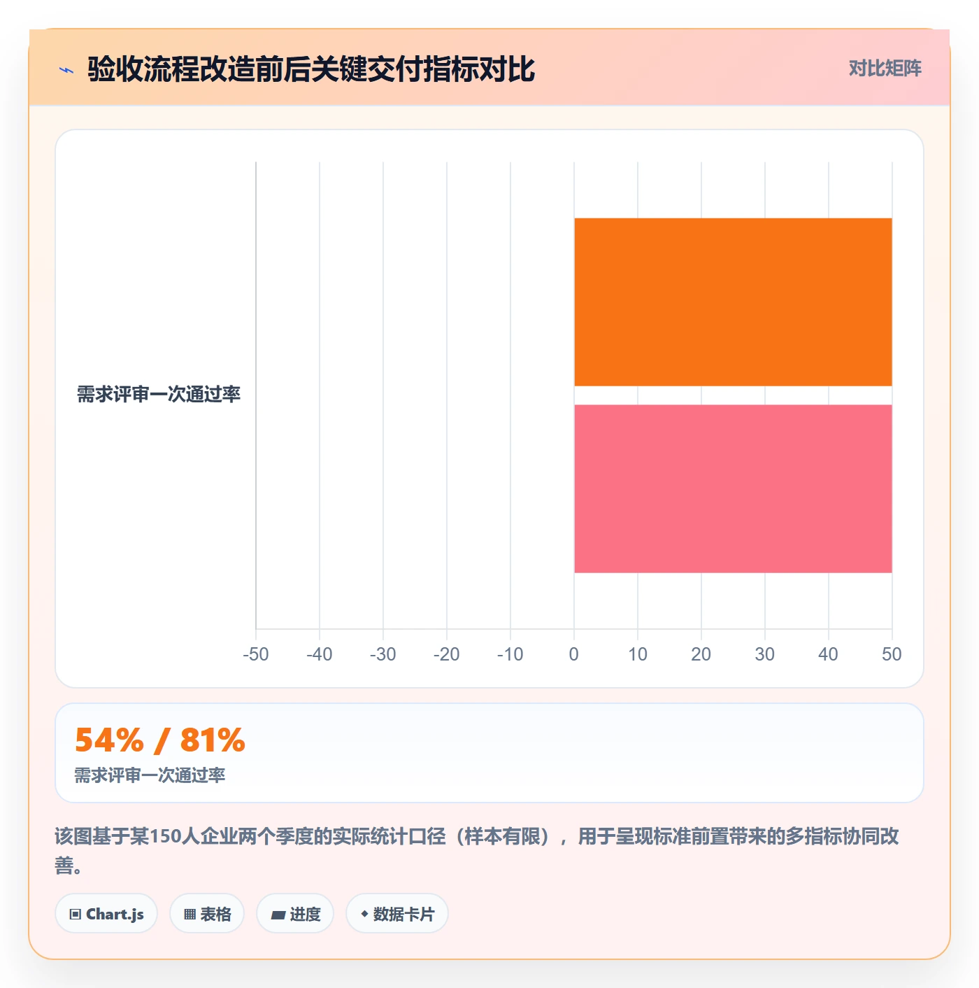任务验收返工教程：项目经理流程优化，避坑指南