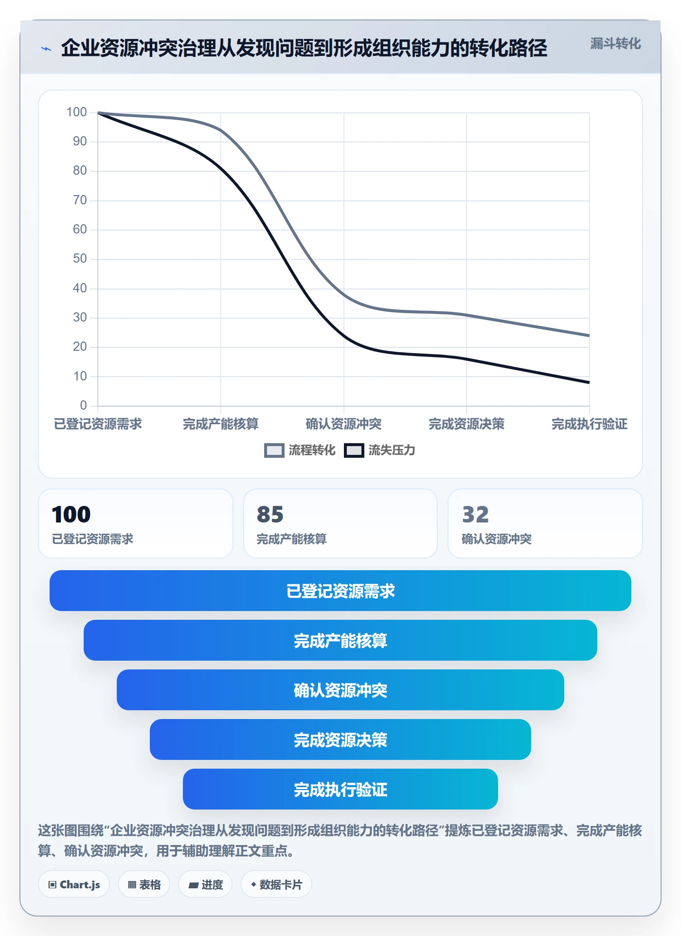 资源冲突管理方法大全：企业管理者人力资源计划最佳实践落地清单