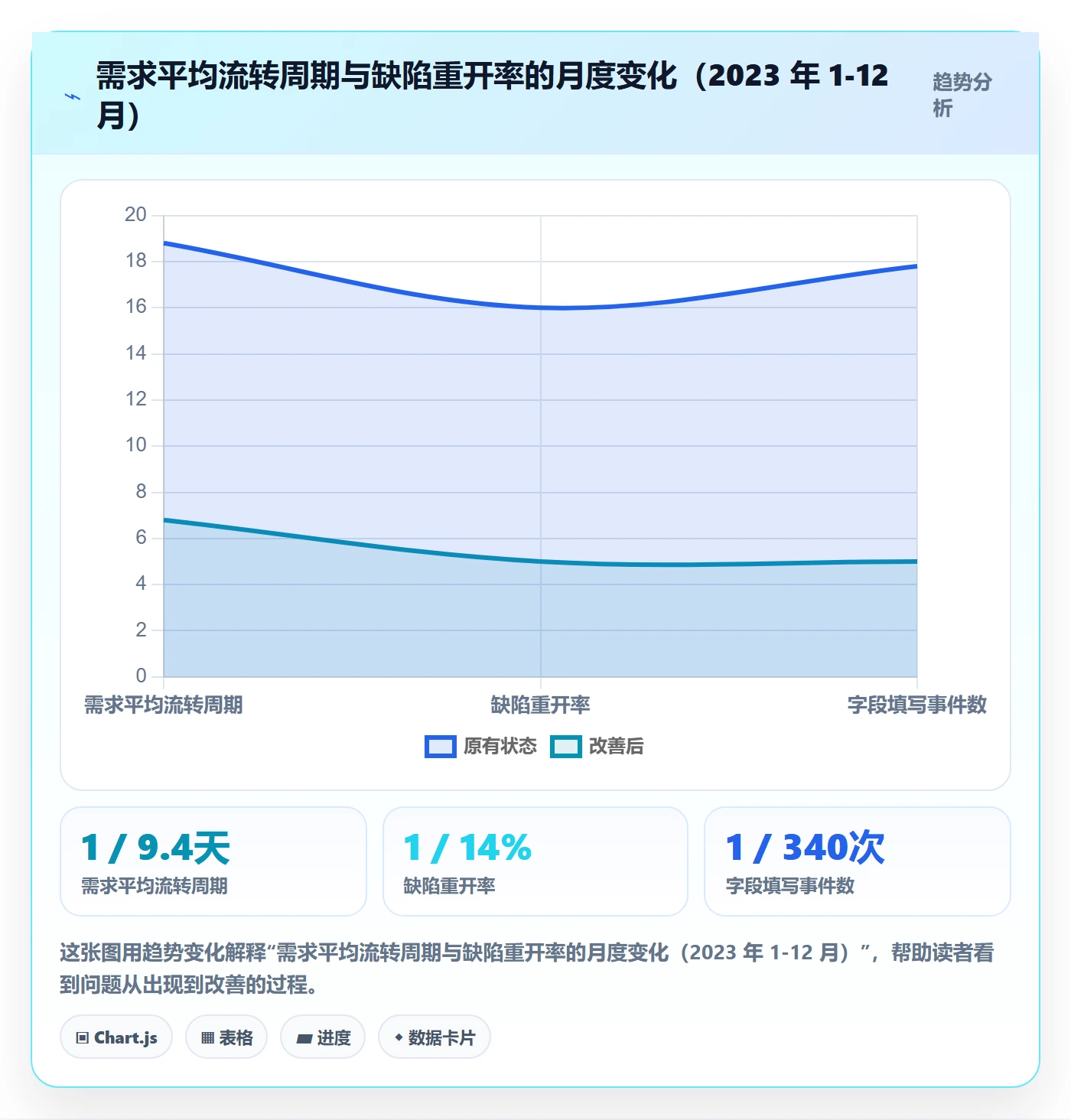 复制项目最佳实践:研发团队项目模板实操方法,常见问题