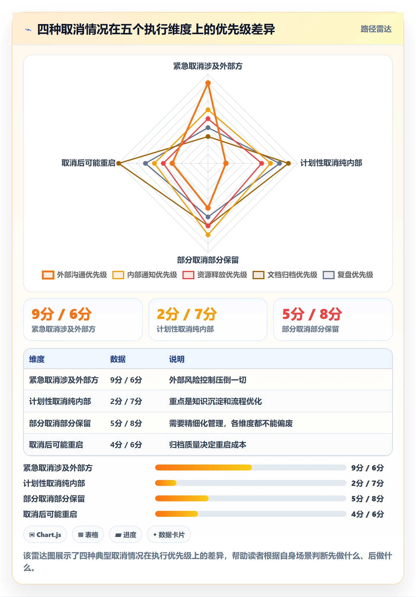 取消落地方案:跨部门团队开展任务执行的入门指南案例解析