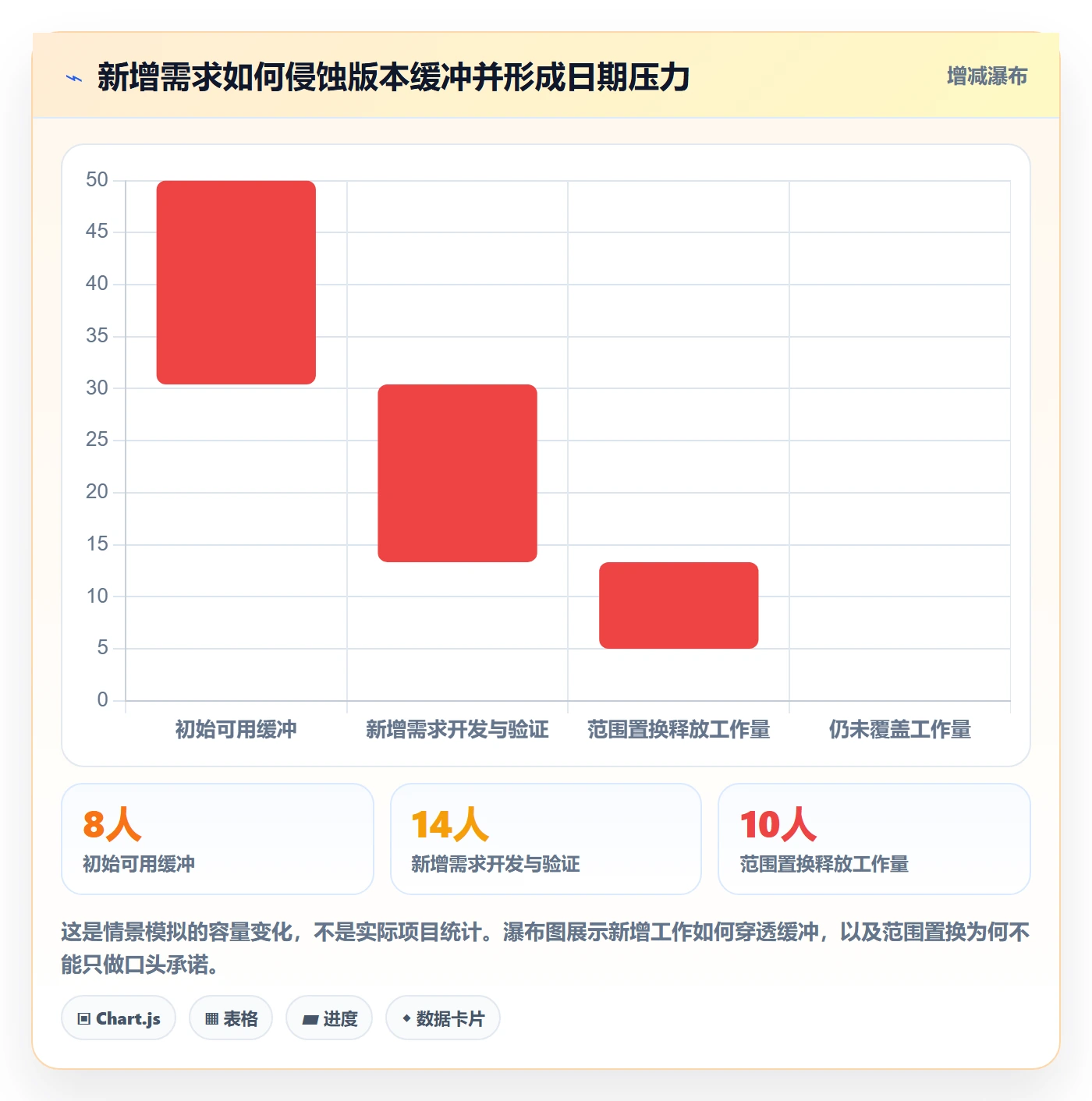 版本发布时间管理方法大全:研发团队版本管理实操方法落地清单