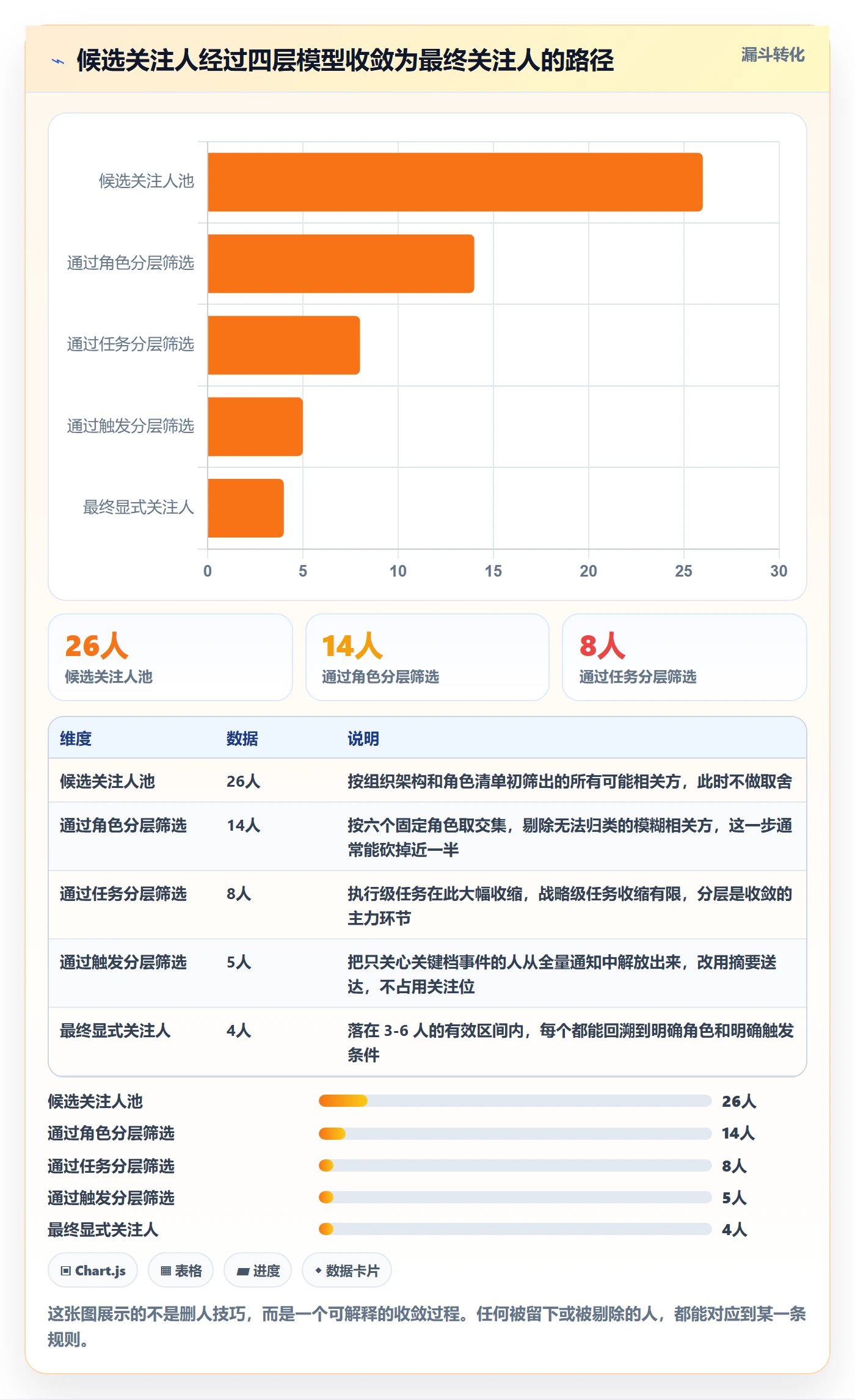 任务管理如何做好关注人？实施团队制度设计与操作步骤