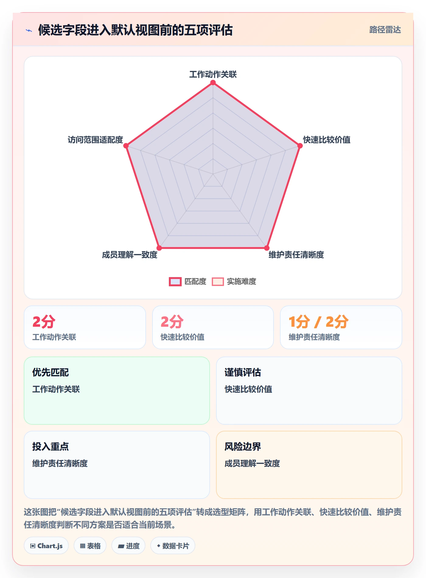 列表视图如何做好自定义列?项目成员制度设计与操作步骤