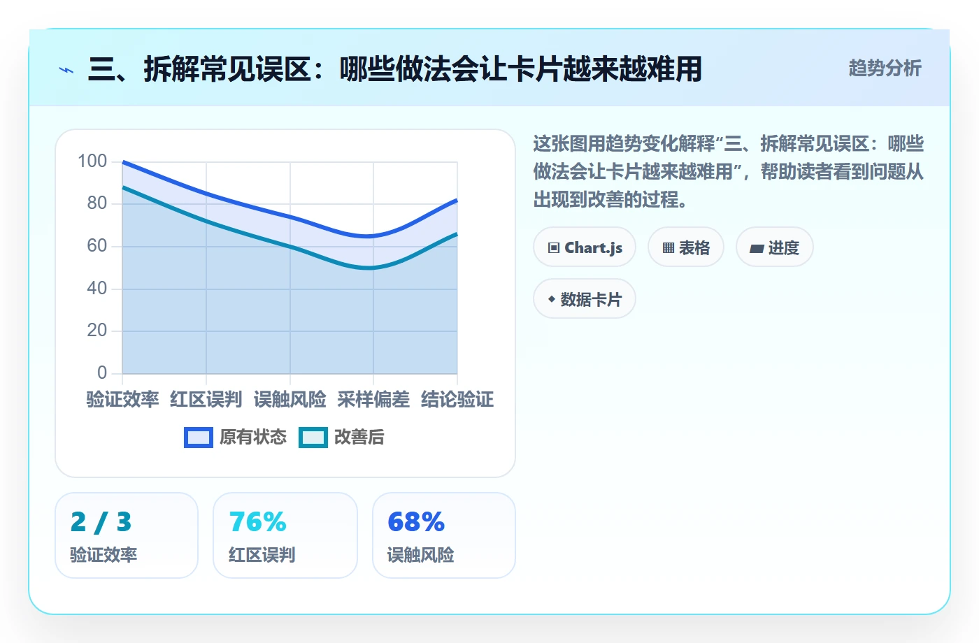 三、拆解常见误区:哪些做法会让卡片越来越难用