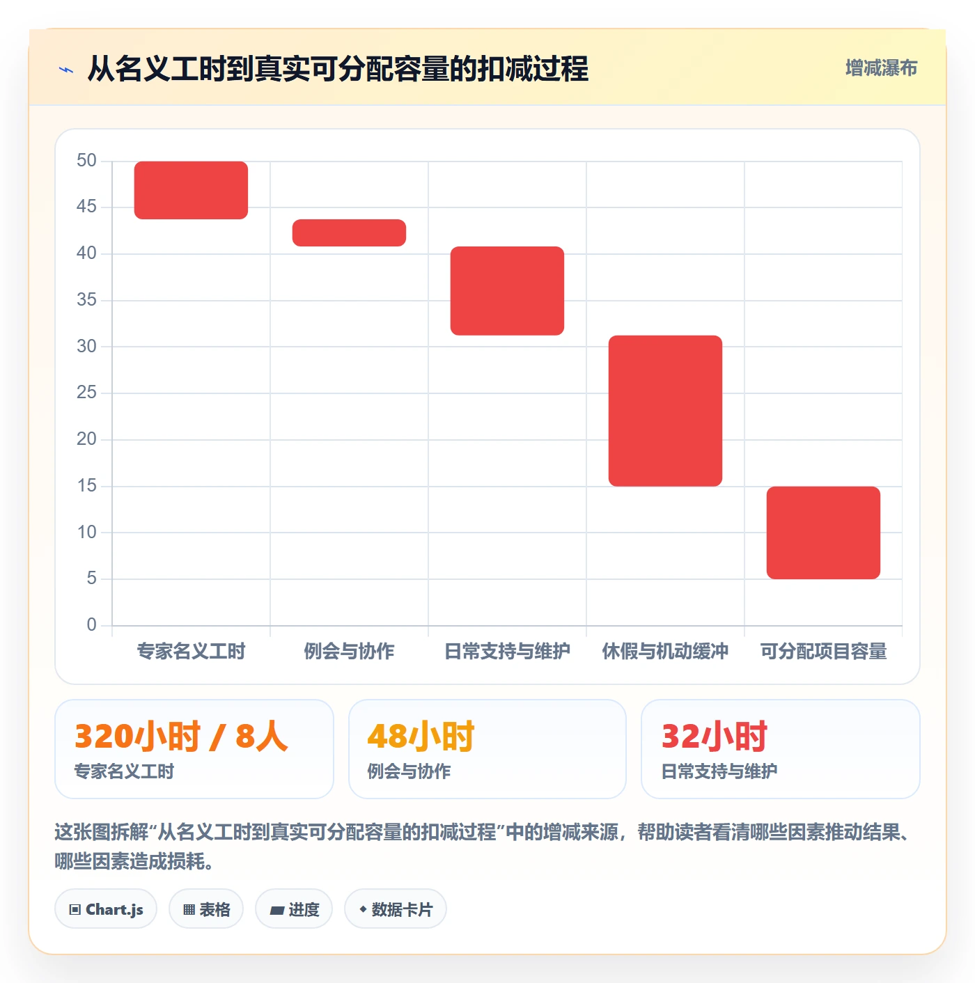 资源管理角色教程：企业管理者最佳实践，避坑指南