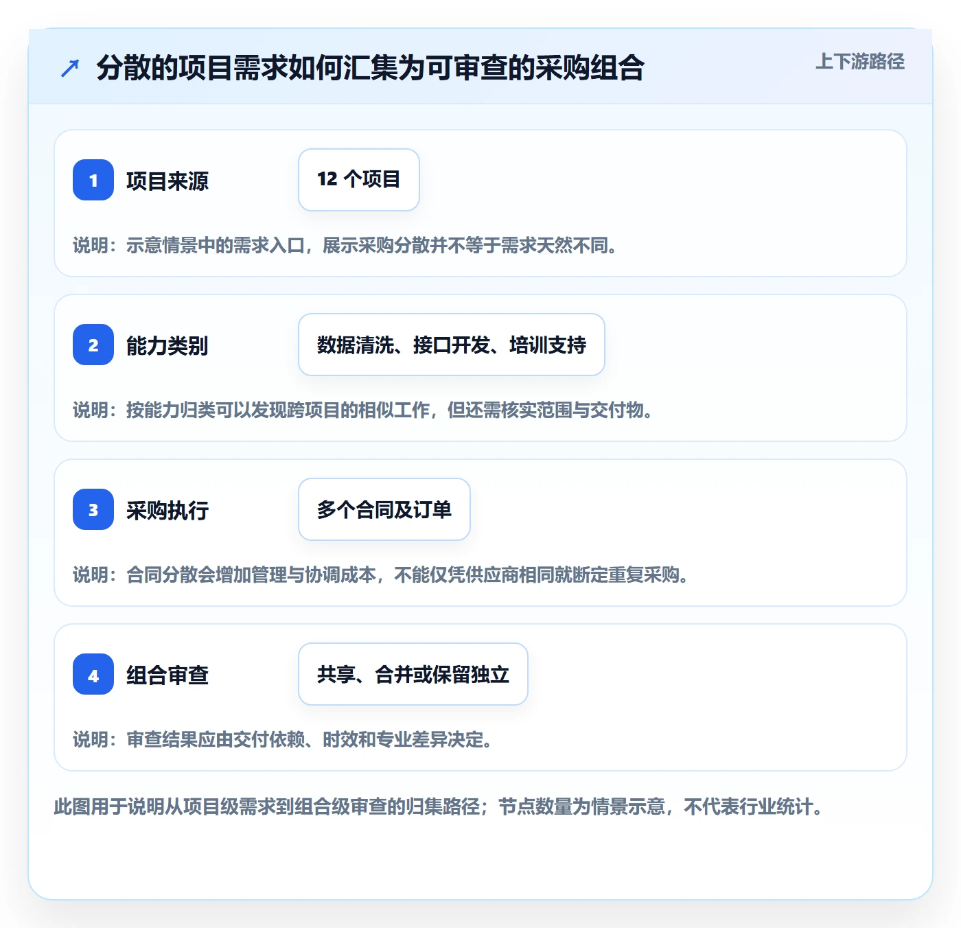采购成本最佳实践:PMO成本管理数据分析,常见问题