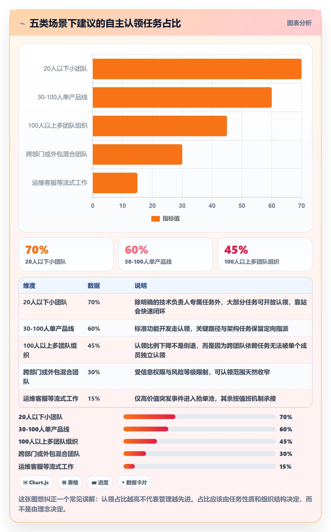 认领管理指南:项目经理如何做好任务分派,实操方法全流程