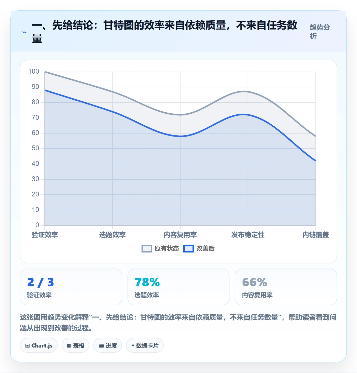 依赖关系实操方法：研发团队提升甘特图效率的流程优化方法与模板
