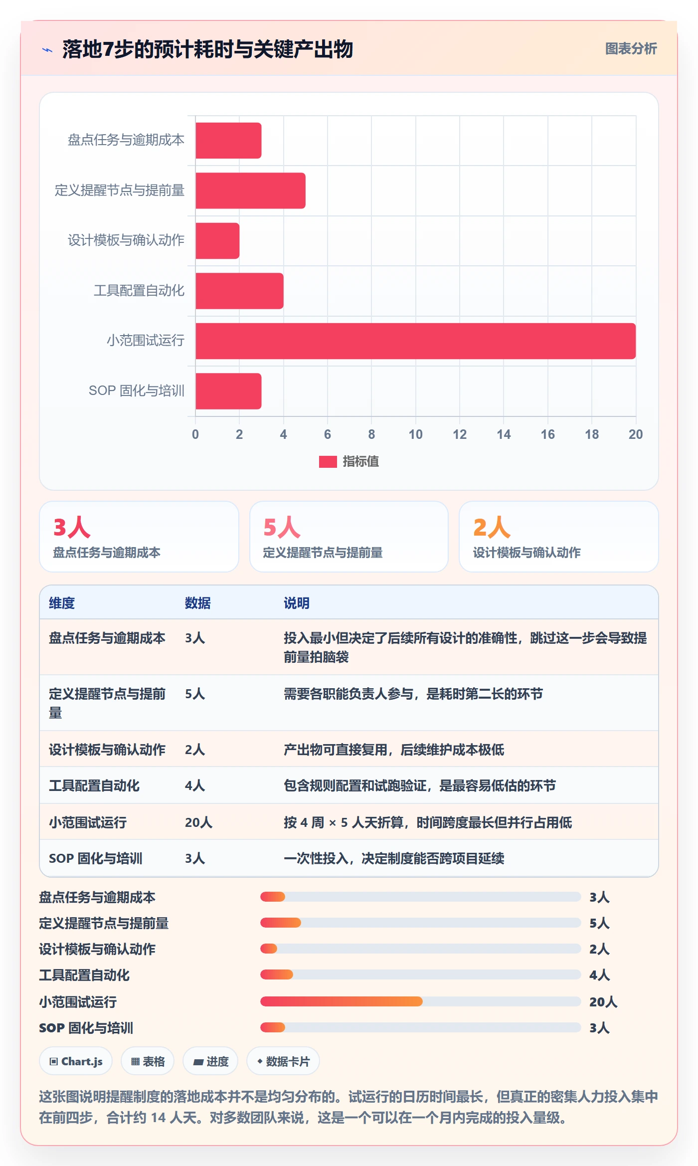 任务提醒如何做好提前提醒？实施团队制度设计与操作步骤