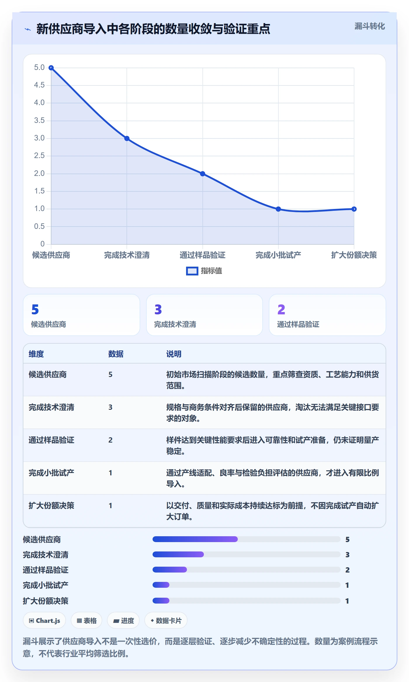 采购成本落地方案:产品经理开展成本管理的最佳实践案例解析