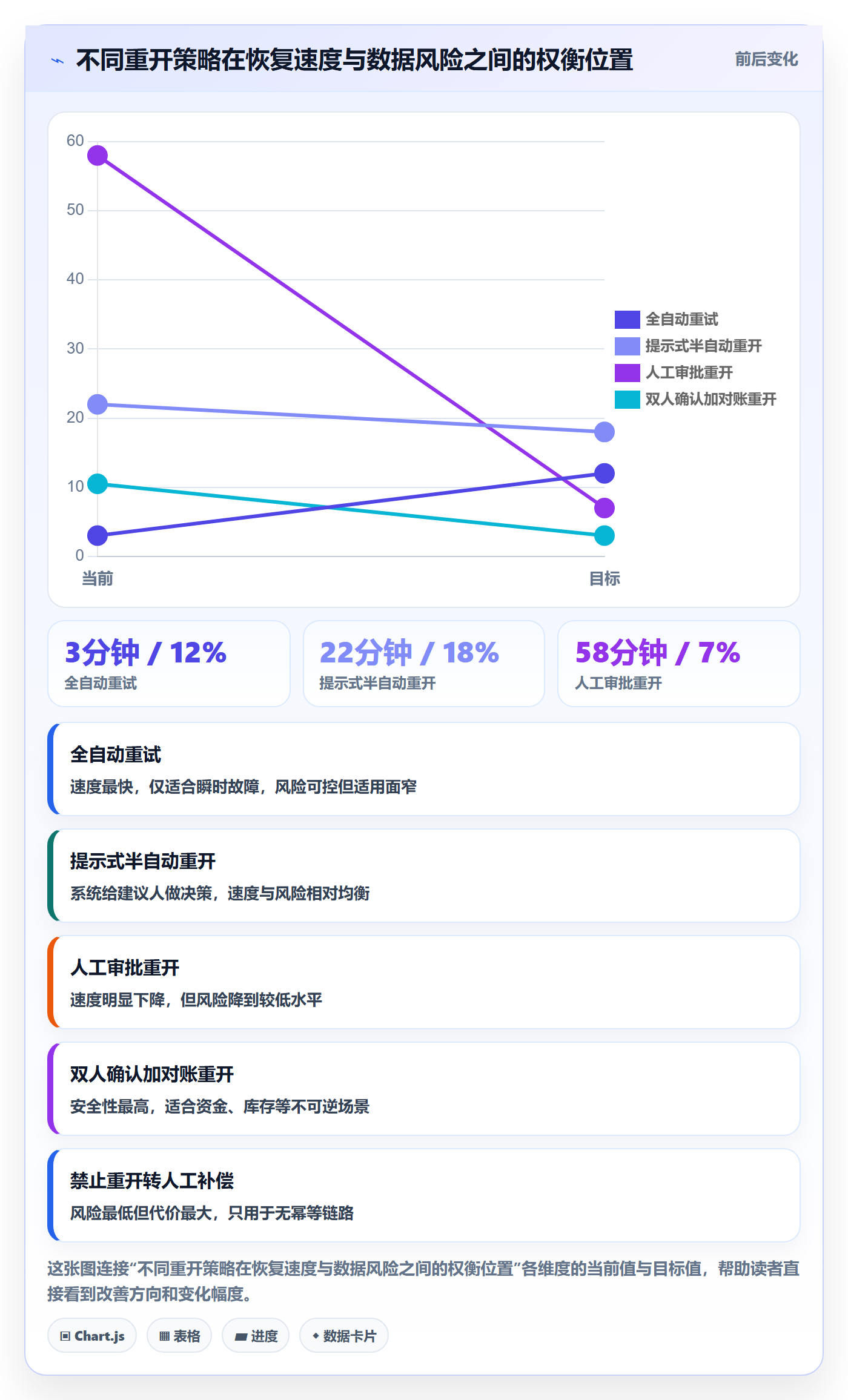 任务执行如何做好重开?研发团队最佳实践与操作步骤