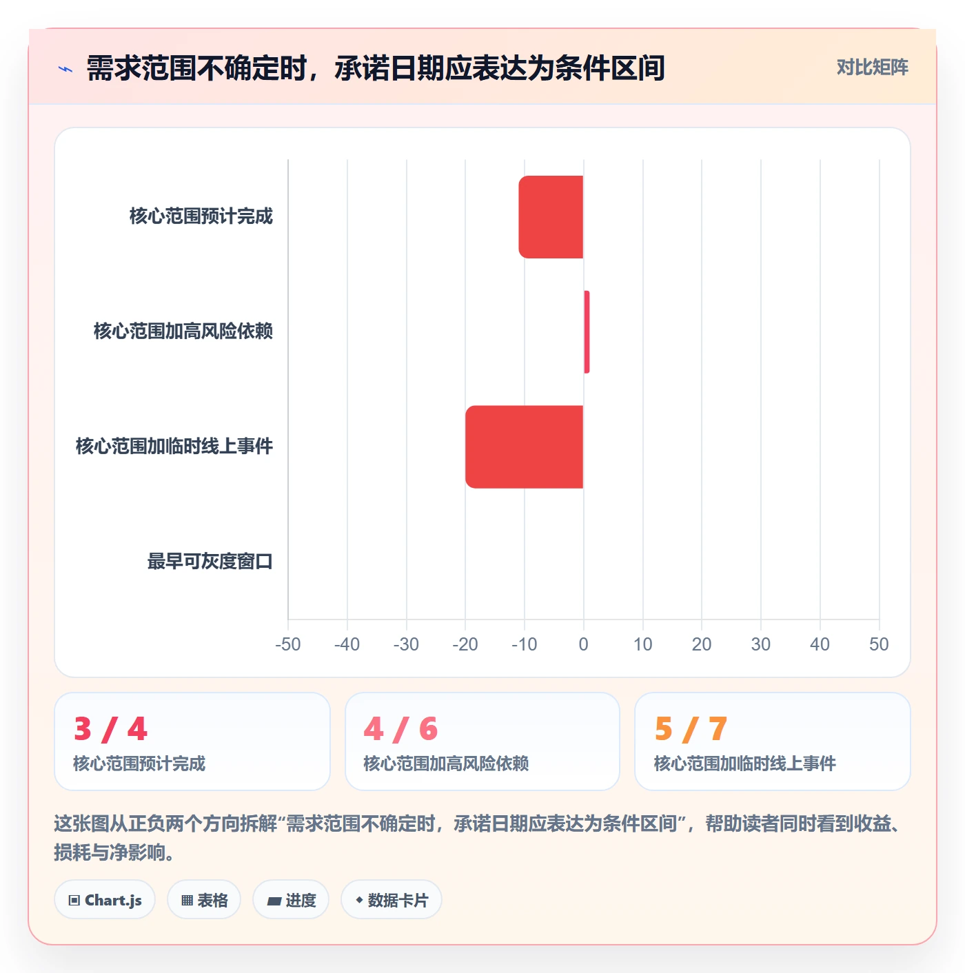 需求排期如何做好版本规划？产品经理最佳实践与操作步骤