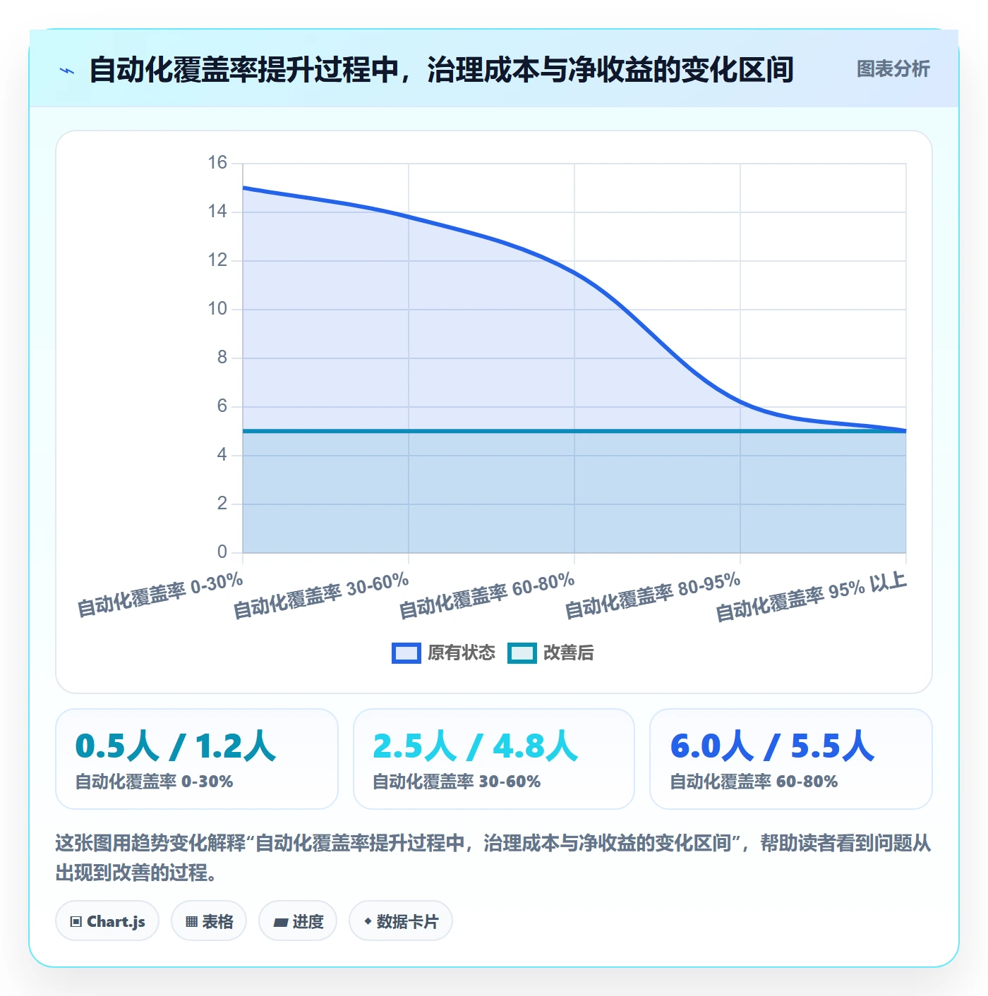 进度管理进度更新全流程:PMO效率提升与一文讲清