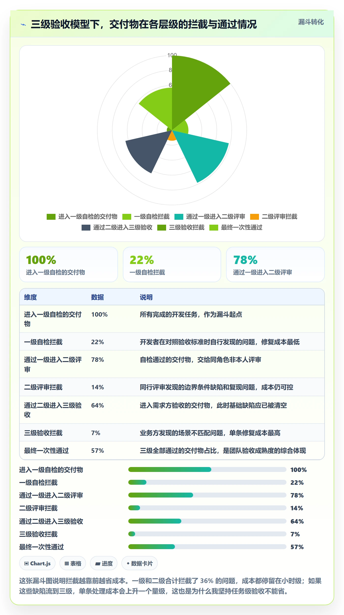 任务验收验收教程:项目负责人协同管理,避坑指南