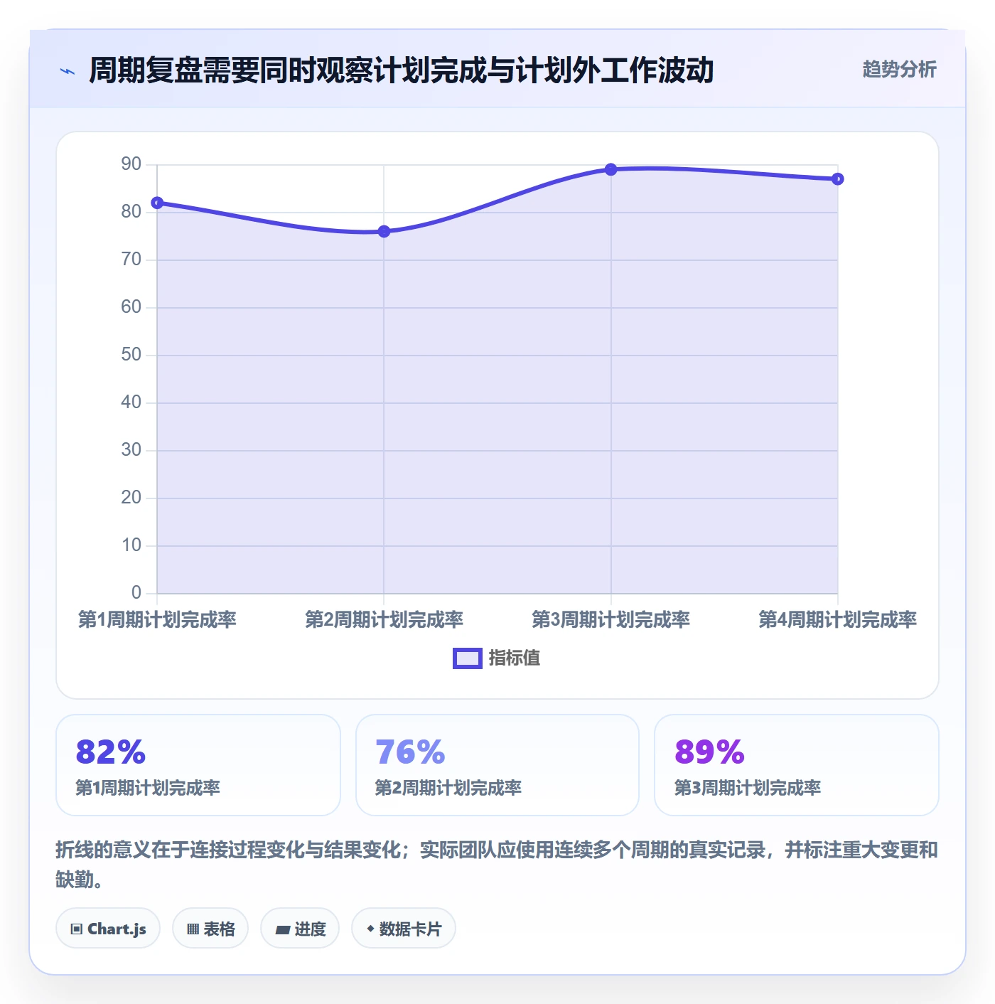 负荷管理指南：产品经理如何做好资源负载，实操方法全流程