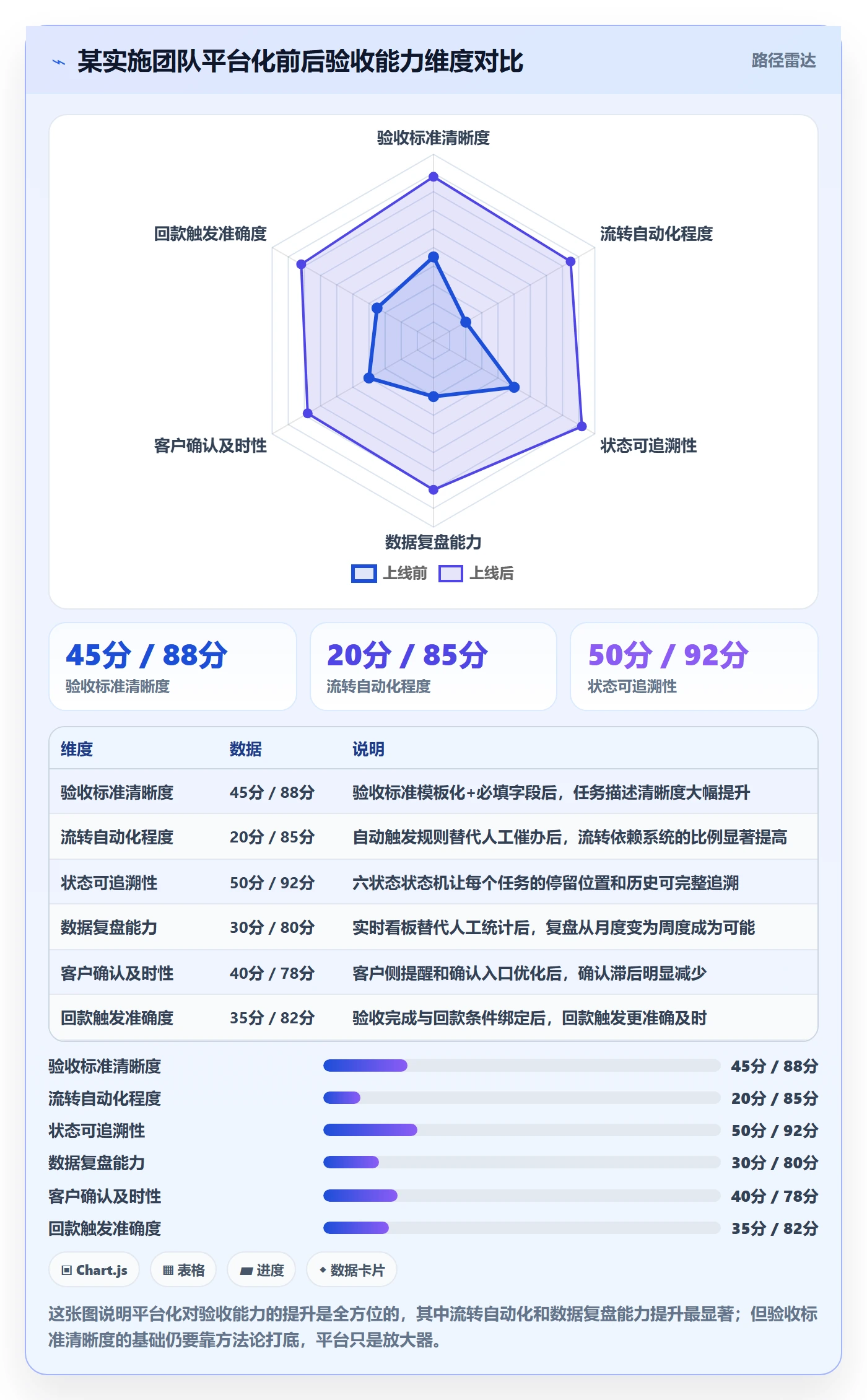 确认完成实操方法：实施团队提升任务验收效率的实操方法方法与模板