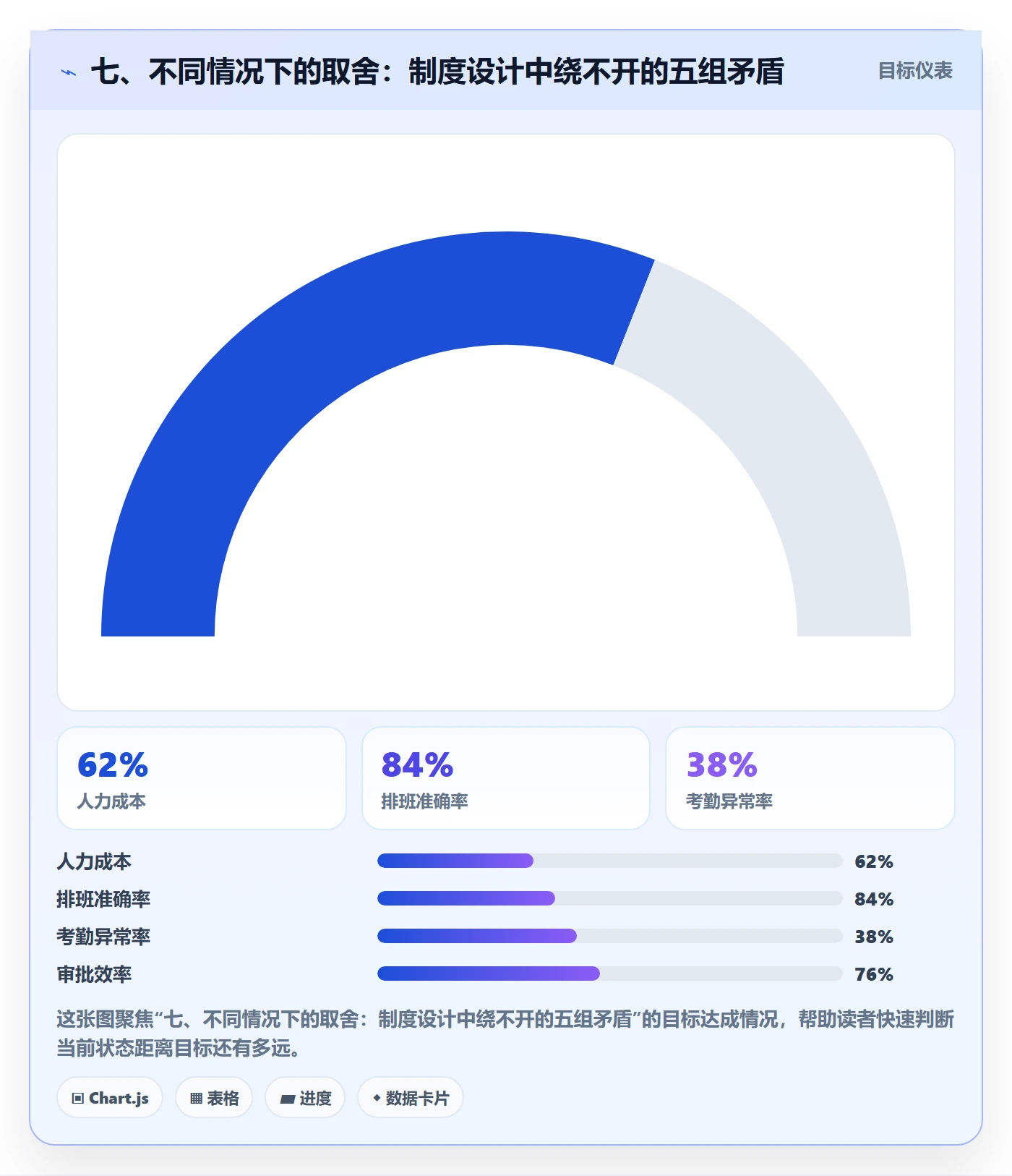 七、不同情况下的取舍:制度设计中绕不开的五组矛盾