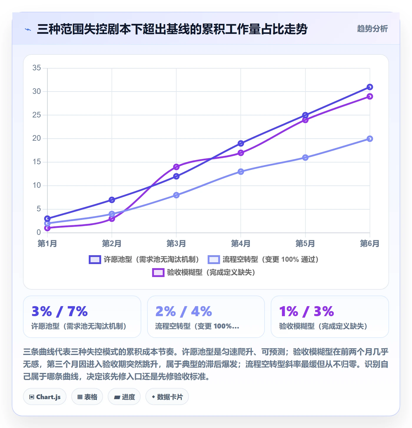 范围管理方法大全:管理层项目范围效率提升落地清单