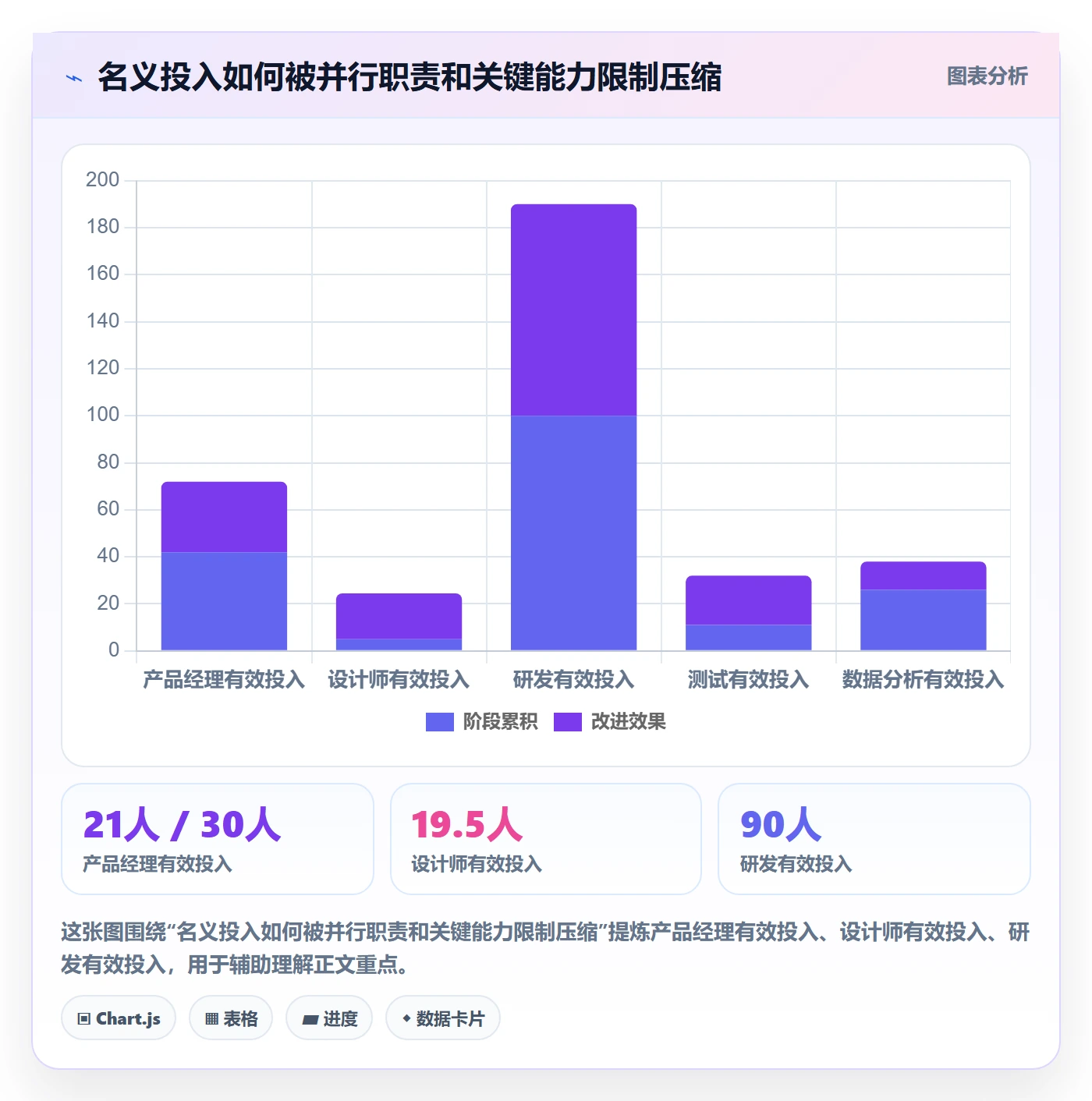 资源管理技能全流程：产品经理最佳实践与一文讲清