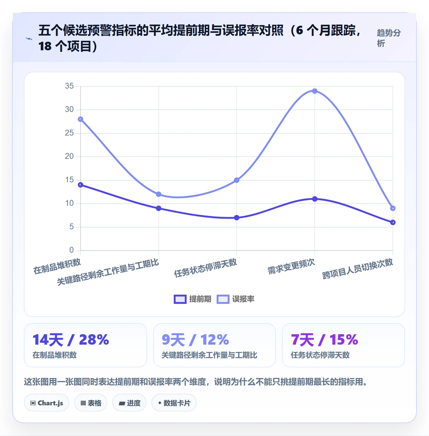 项目进度最佳实践：管理层进度管理入门指南，常见问题