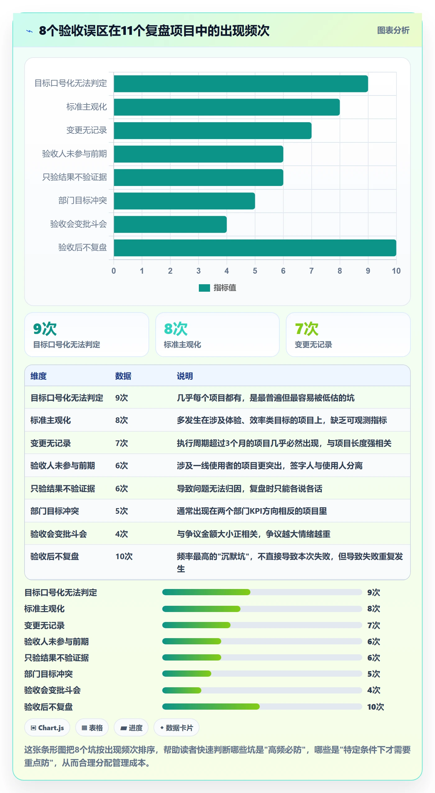 项目目标验收标准教程:跨部门团队流程优化,避坑指南