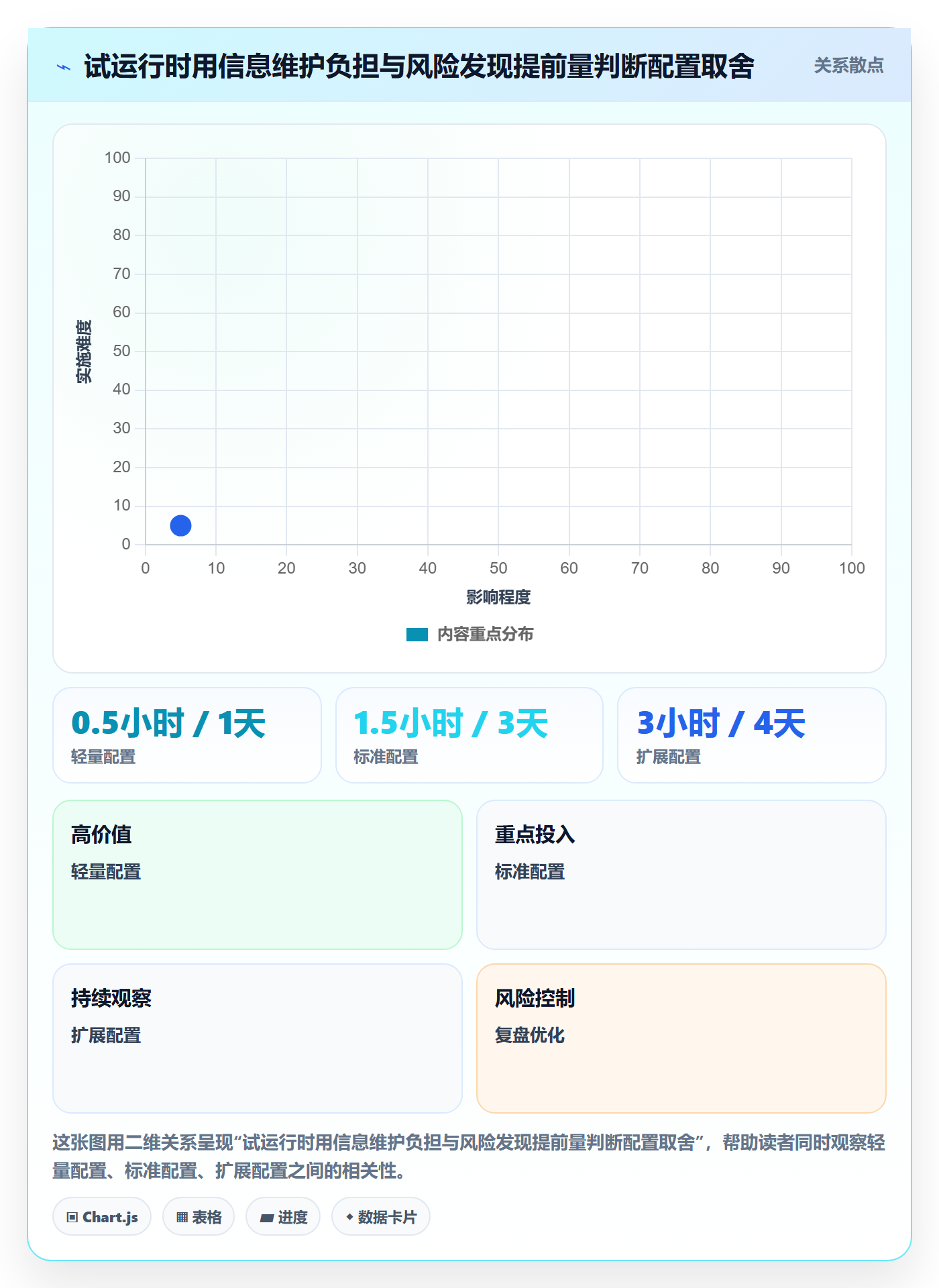 日历视图周视图教程:管理层流程优化,避坑指南
