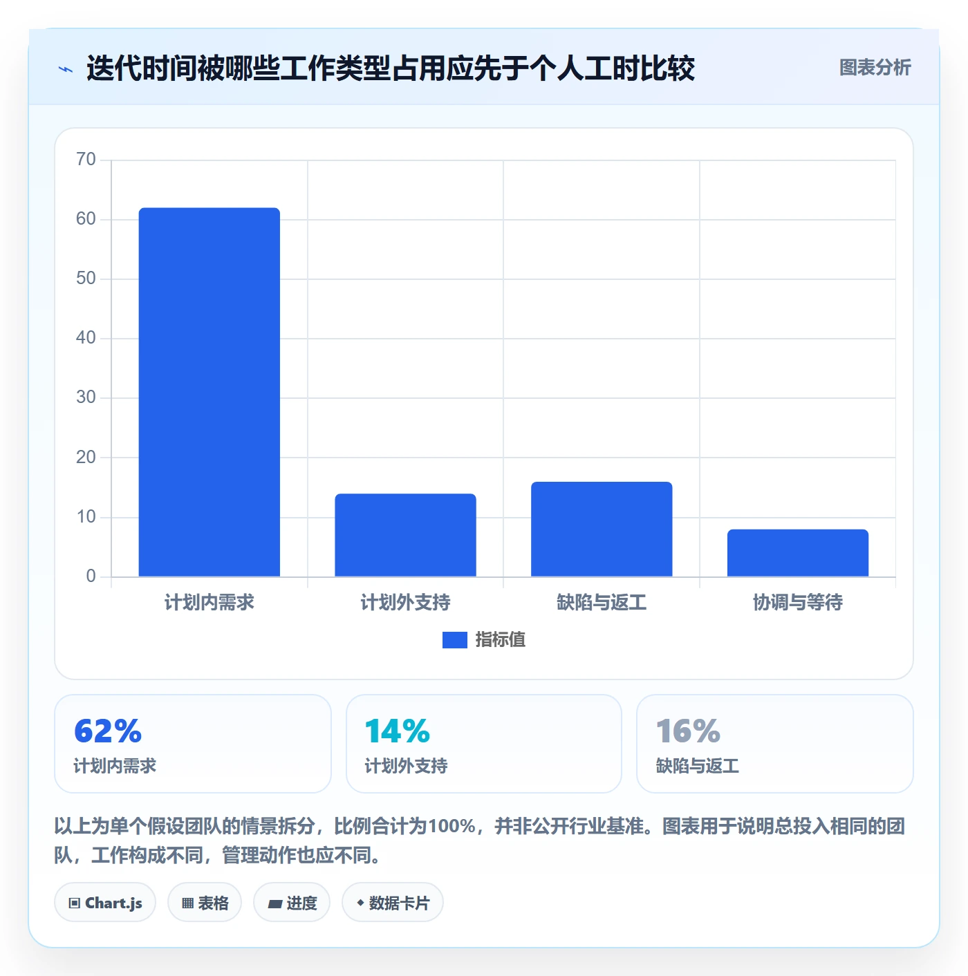 实际工时怎么做?产品经理流程优化:工时管理从0到1