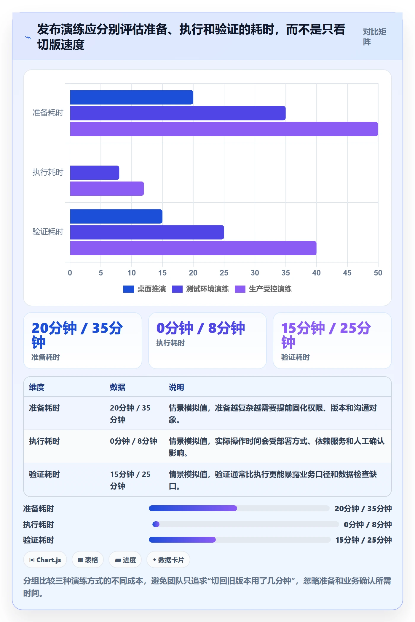 回滚最佳实践：研发团队发布管理协同管理，常见问题