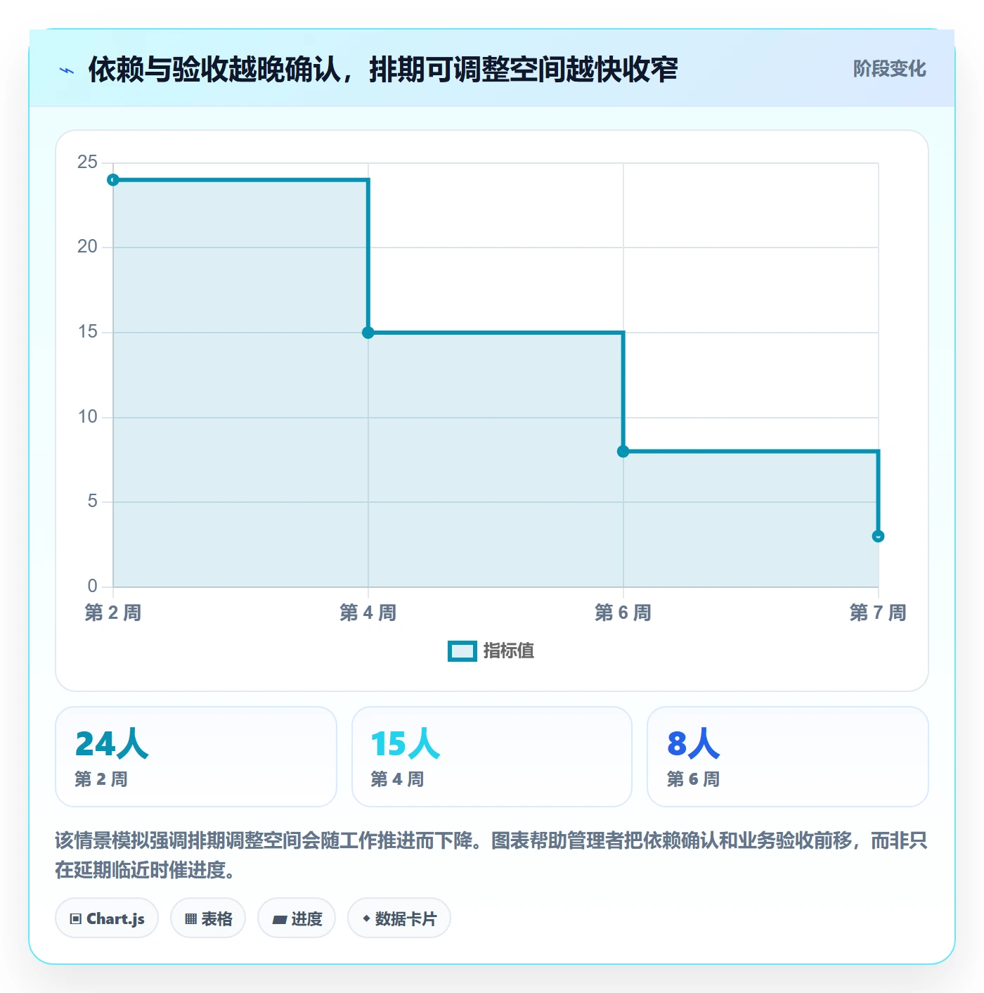 需求排期需求排期教程:管理层风险控制,避坑指南
