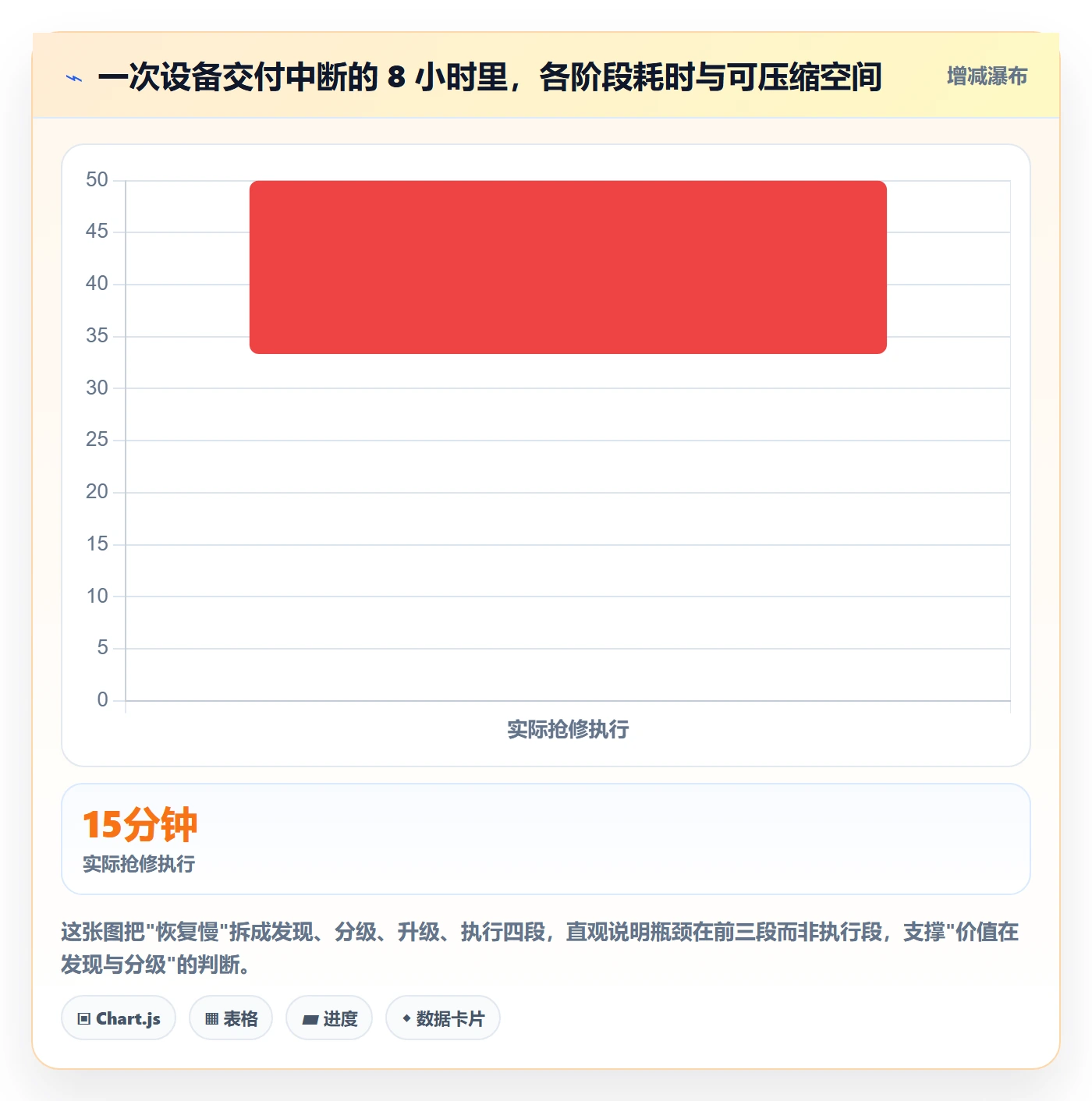 任务执行恢复全流程:企业管理者流程优化与一文讲清