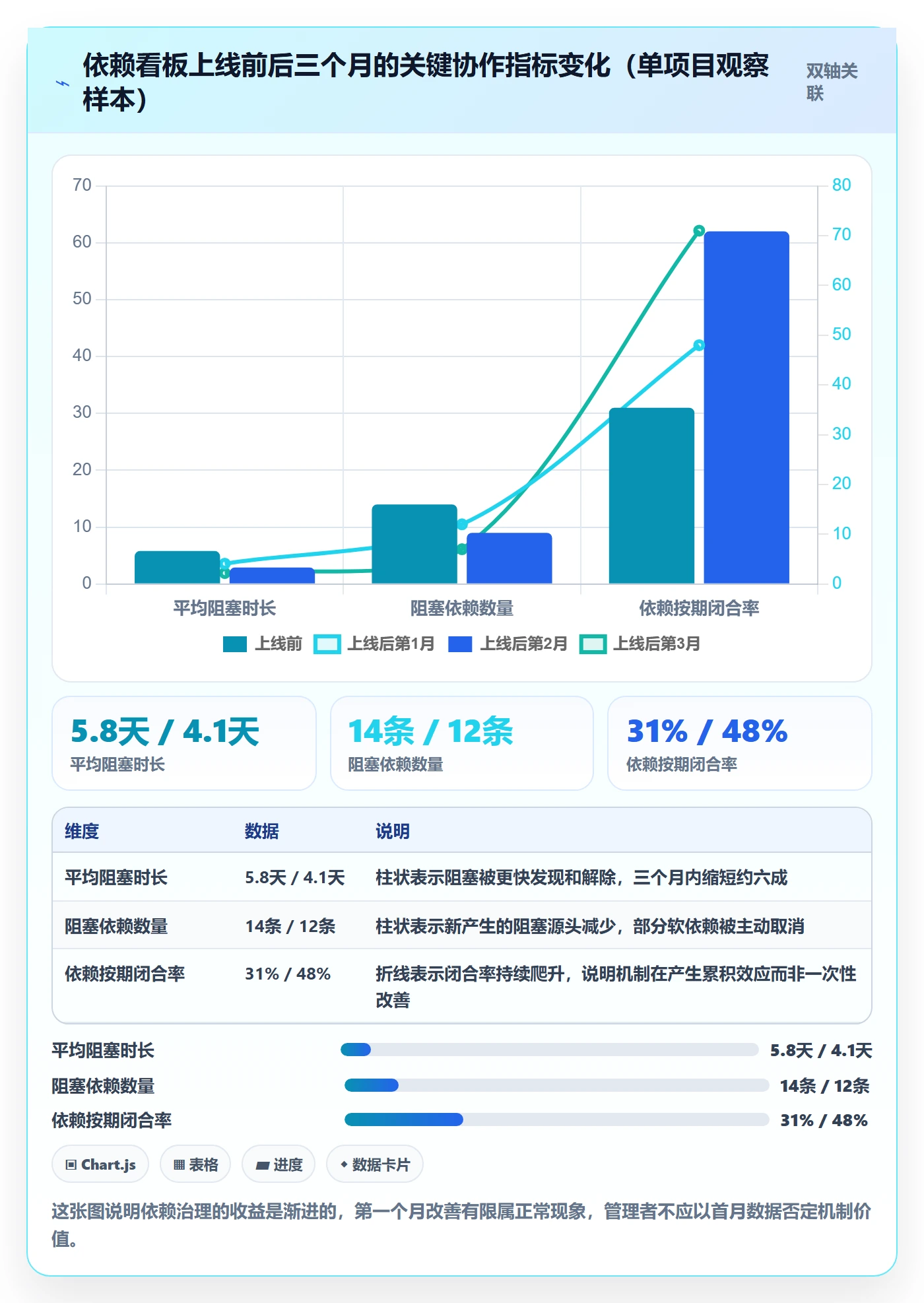 任务依赖如何做好依赖关系?企业管理者最佳实践与操作步骤