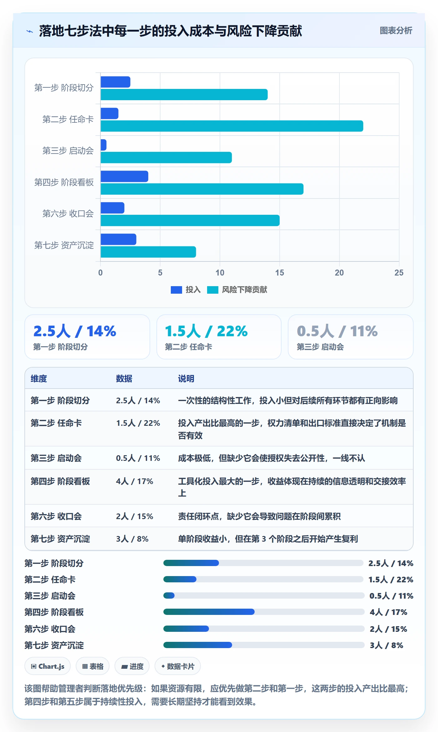 项目阶段如何做好阶段负责人？项目负责人落地方案与操作步骤